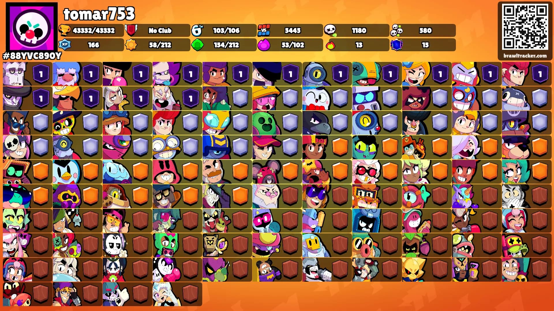 tomar753's Ranks