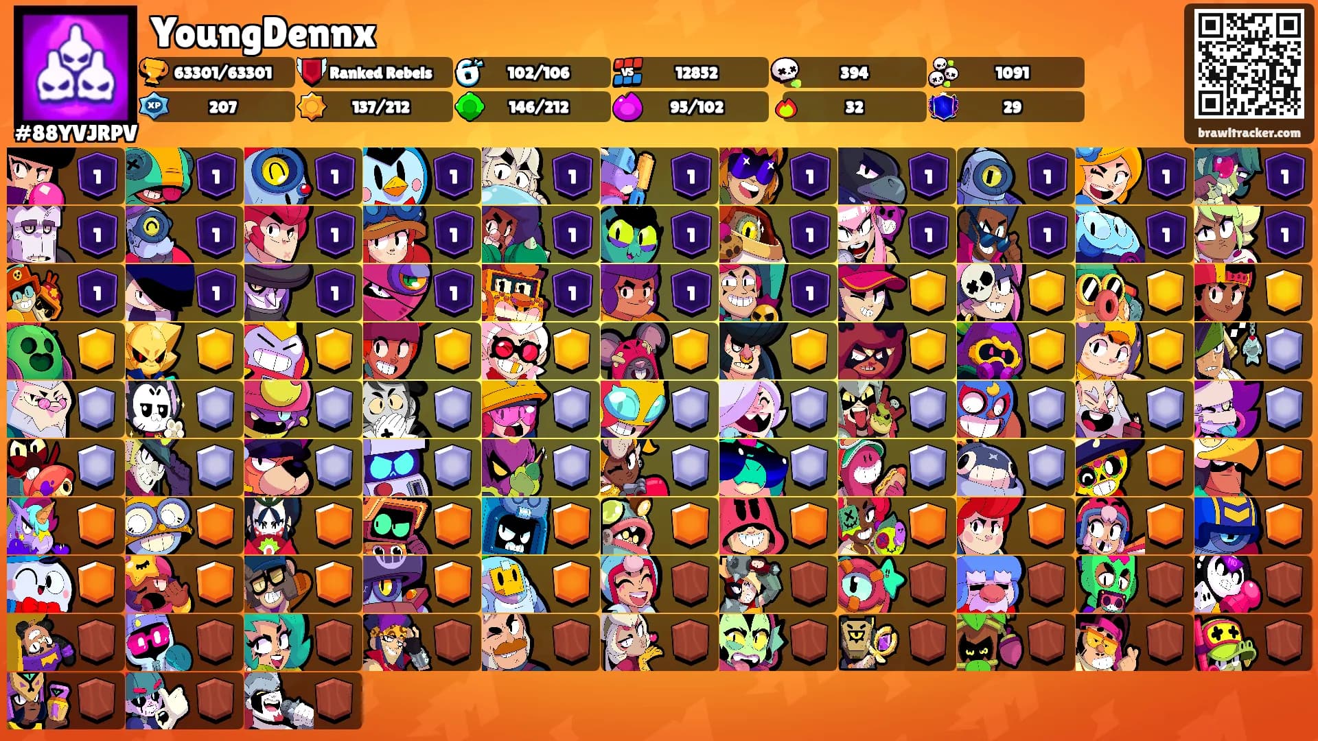 YoungDennx's Ranks