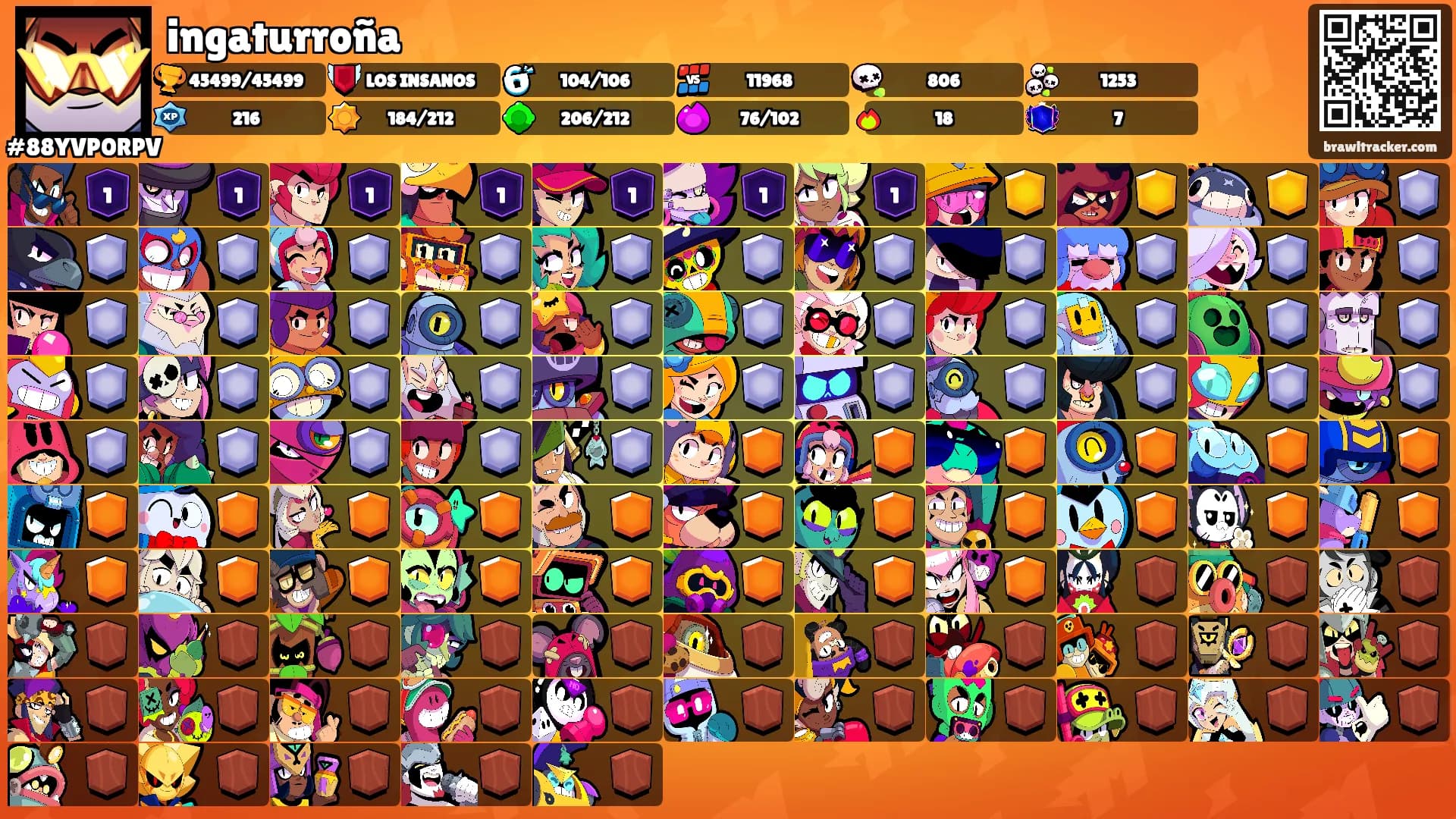 ingaturroña's Ranks