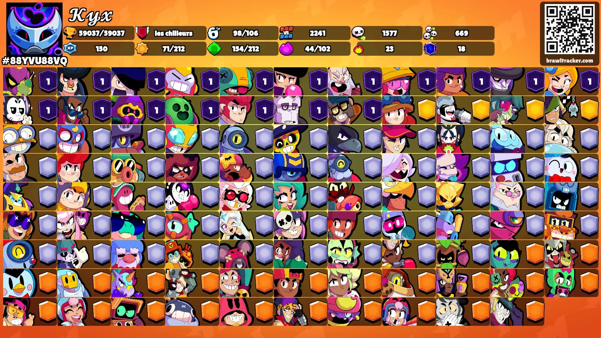 𝓚𝔂𝔁's Ranks