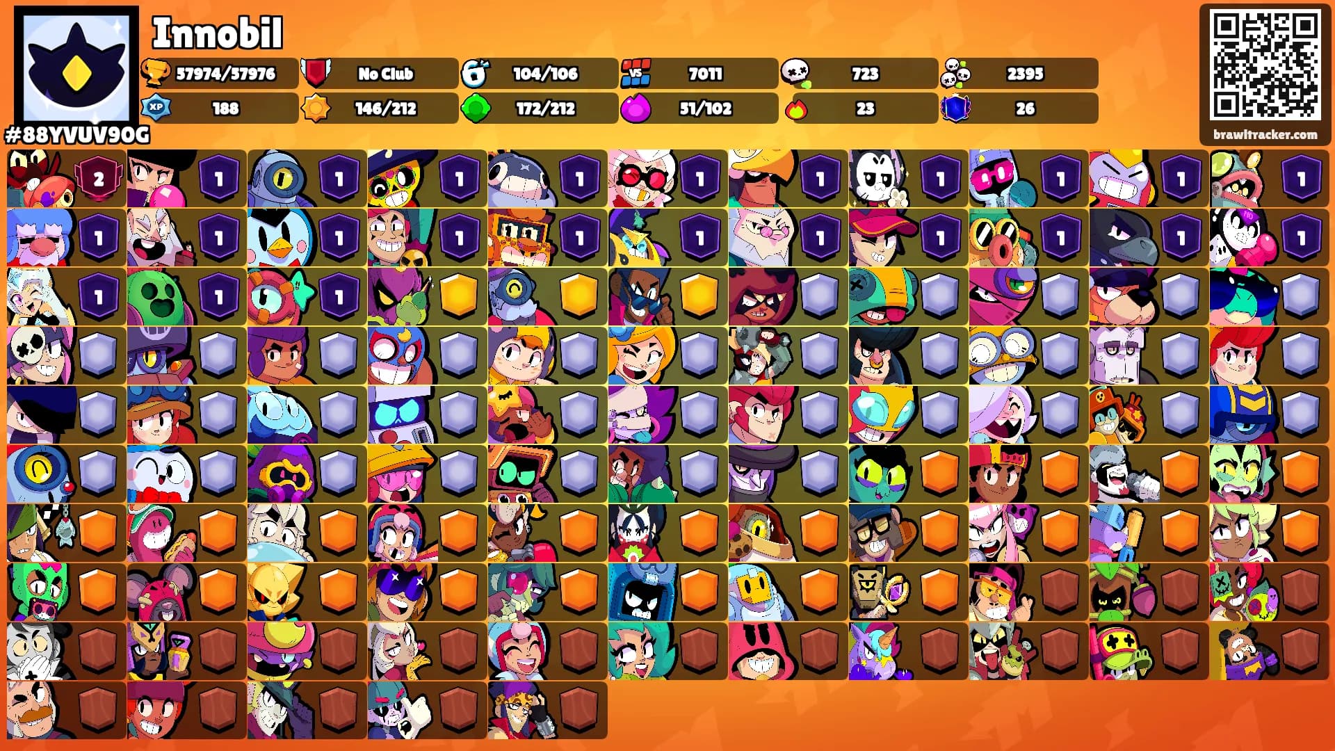 Innobil's Ranks