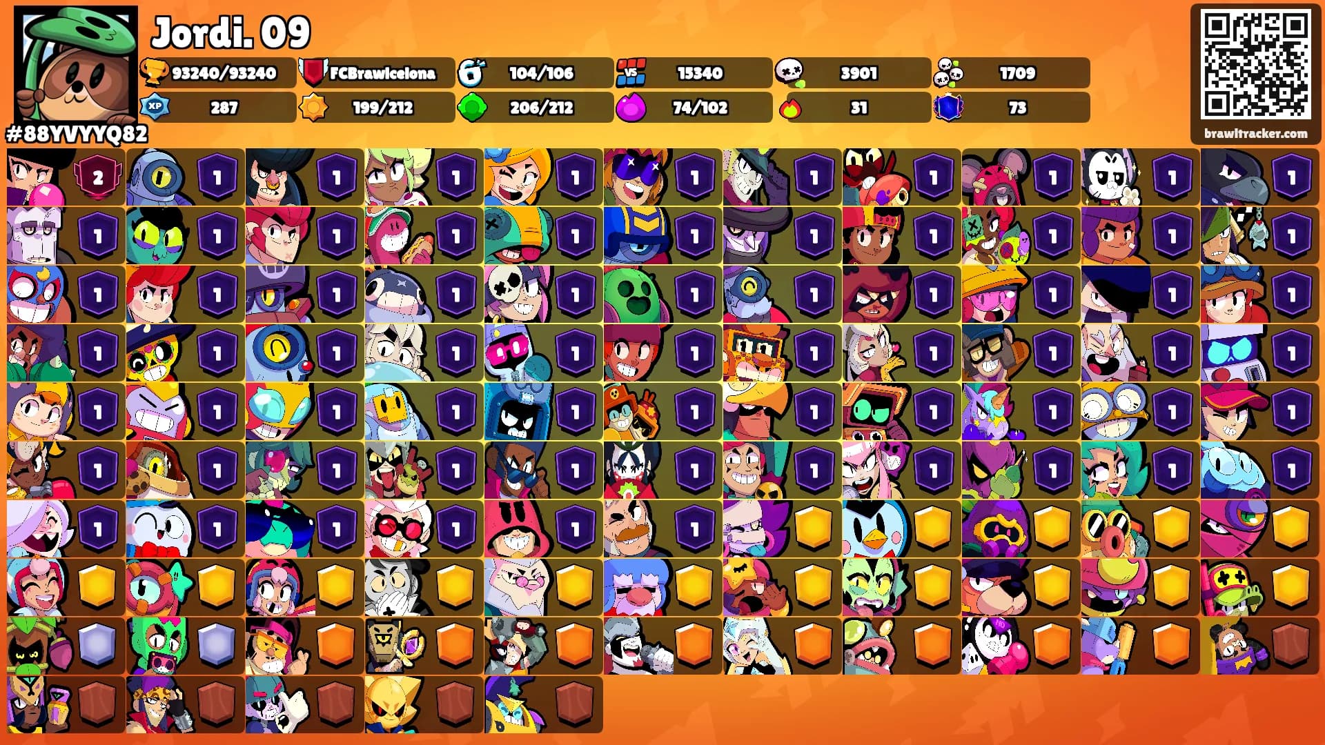 Jordi. 09's Ranks