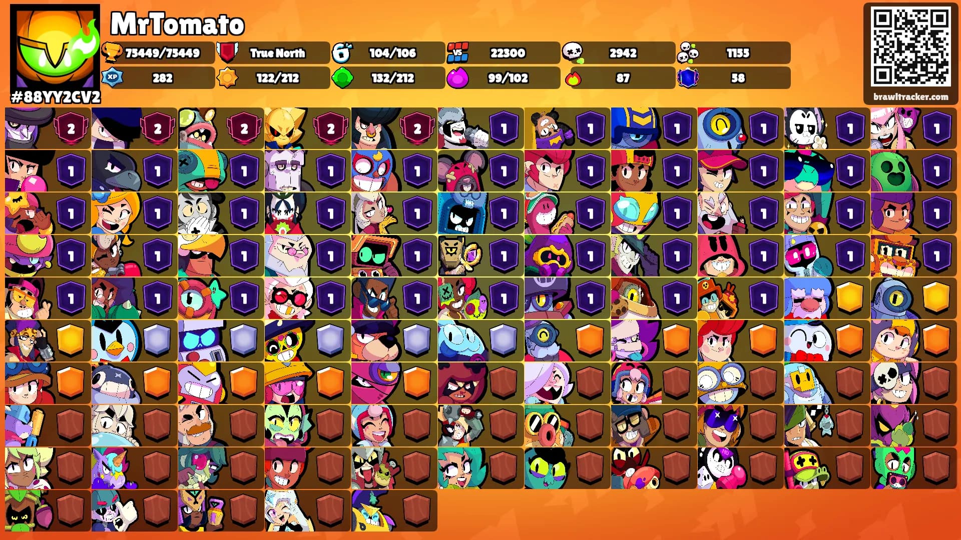 MrTomato's Ranks