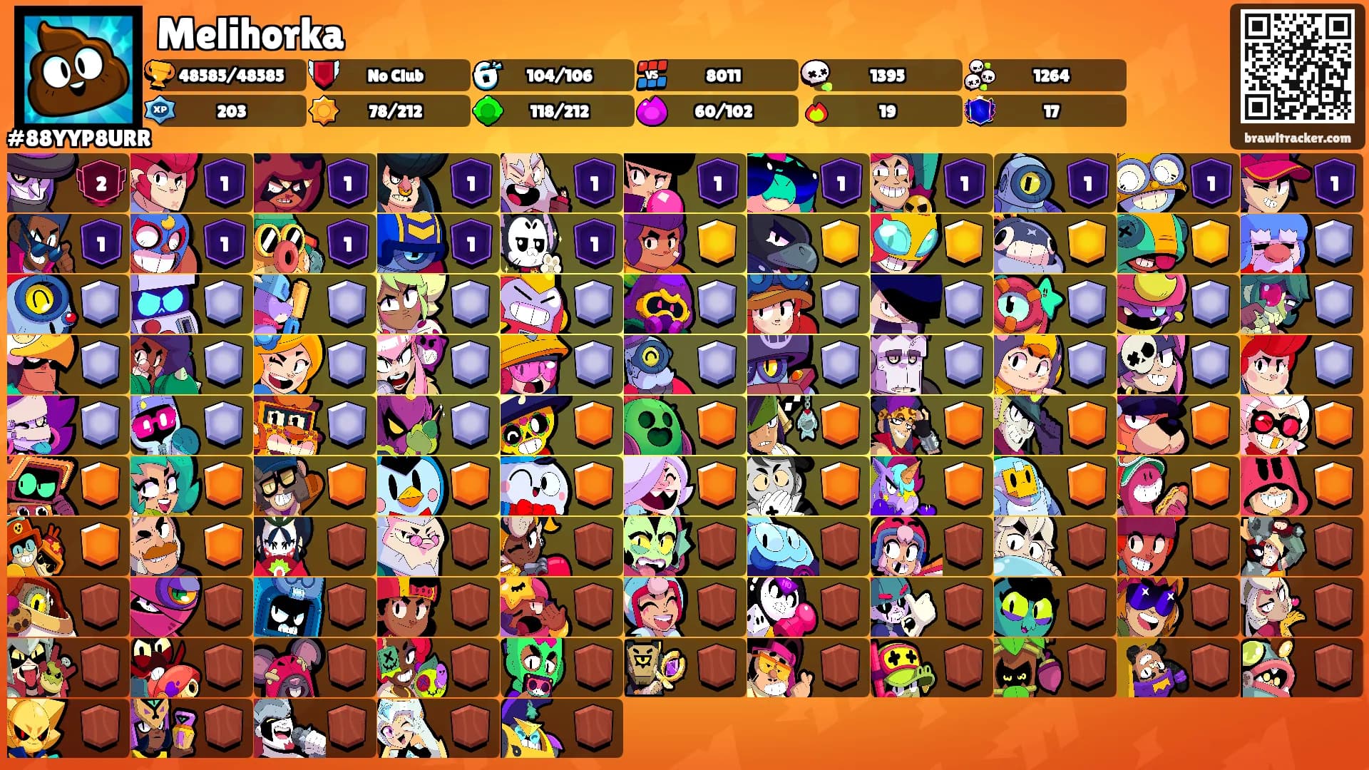 Melihorka's Ranks