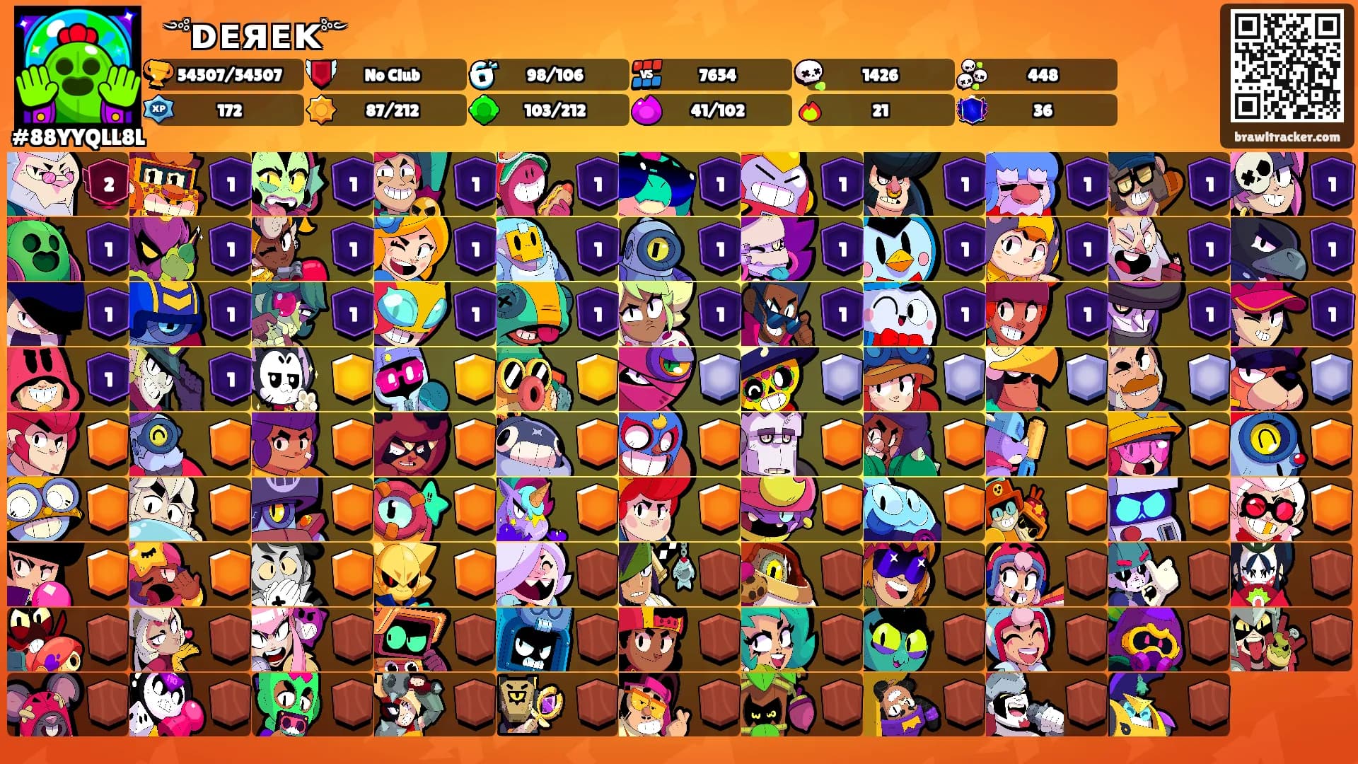 ꧁༺ᴅᴇя︎ᴇᴋ༻꧂'s Ranks