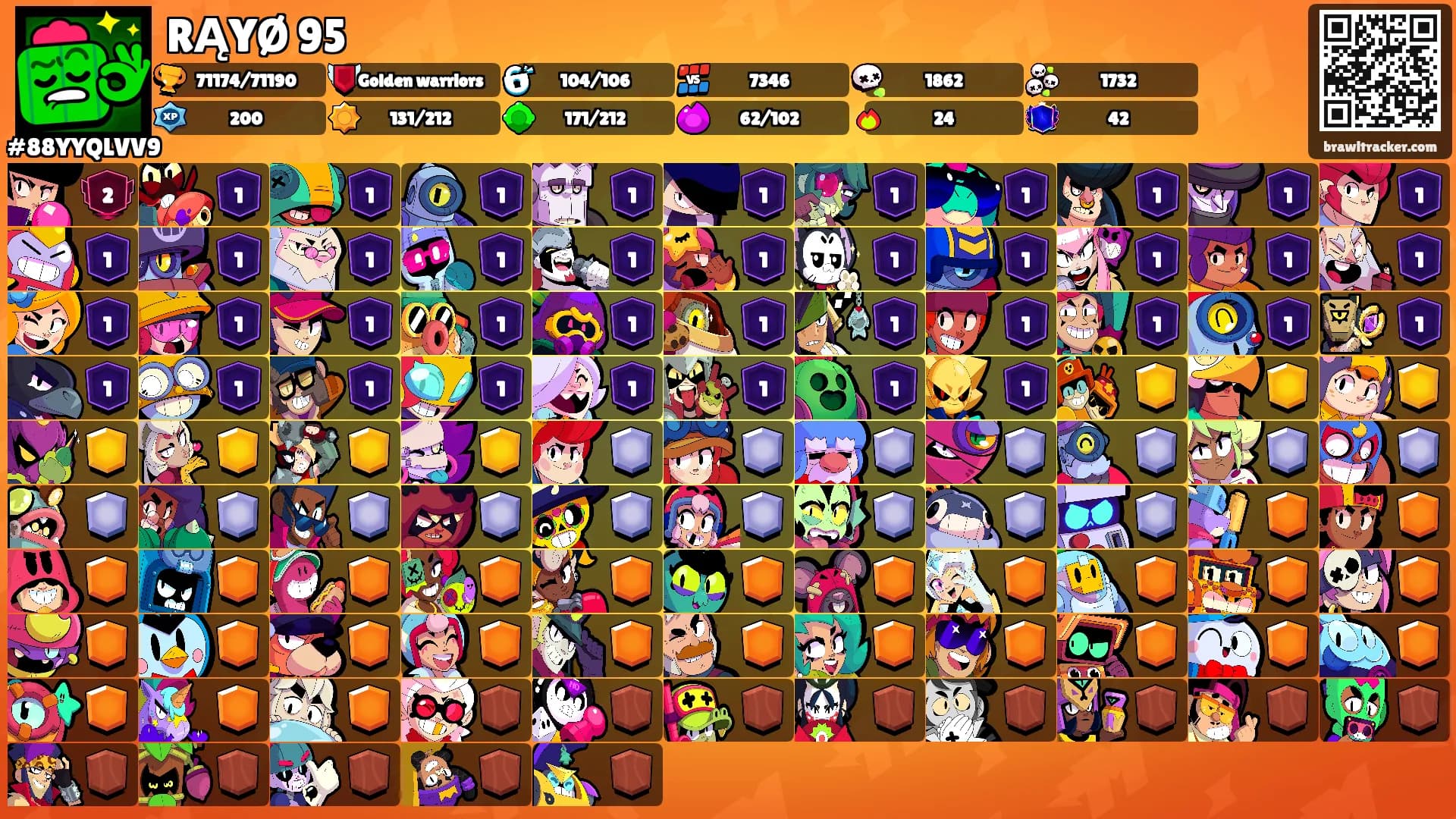 RĄYØ 95's Ranks