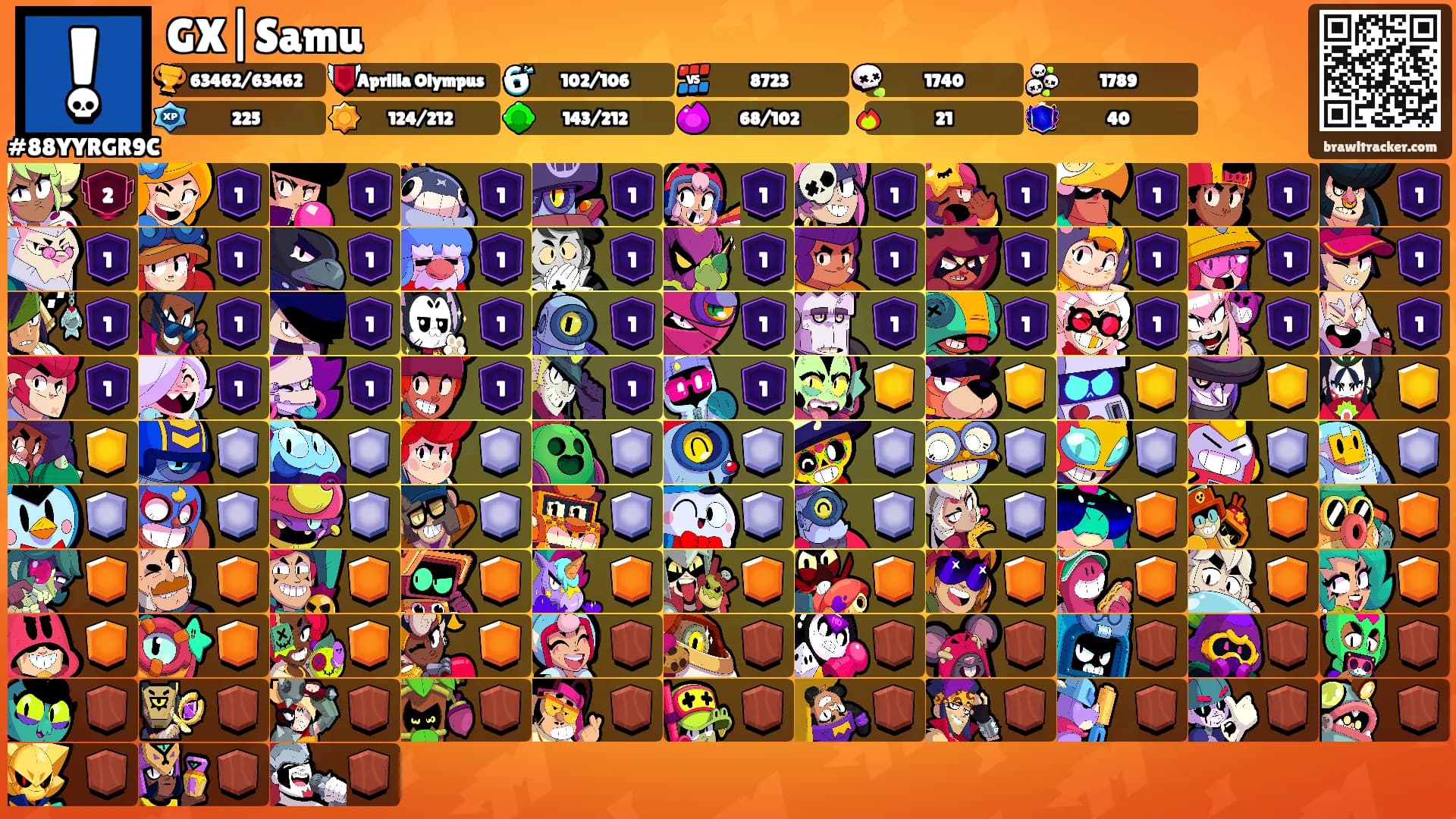 GX|Samu's Ranks