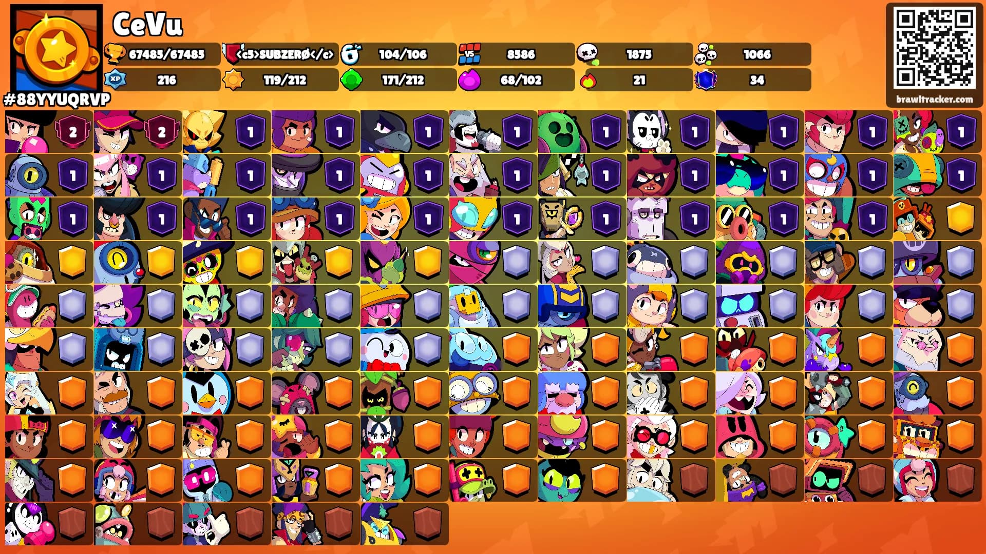 CeVu's Ranks