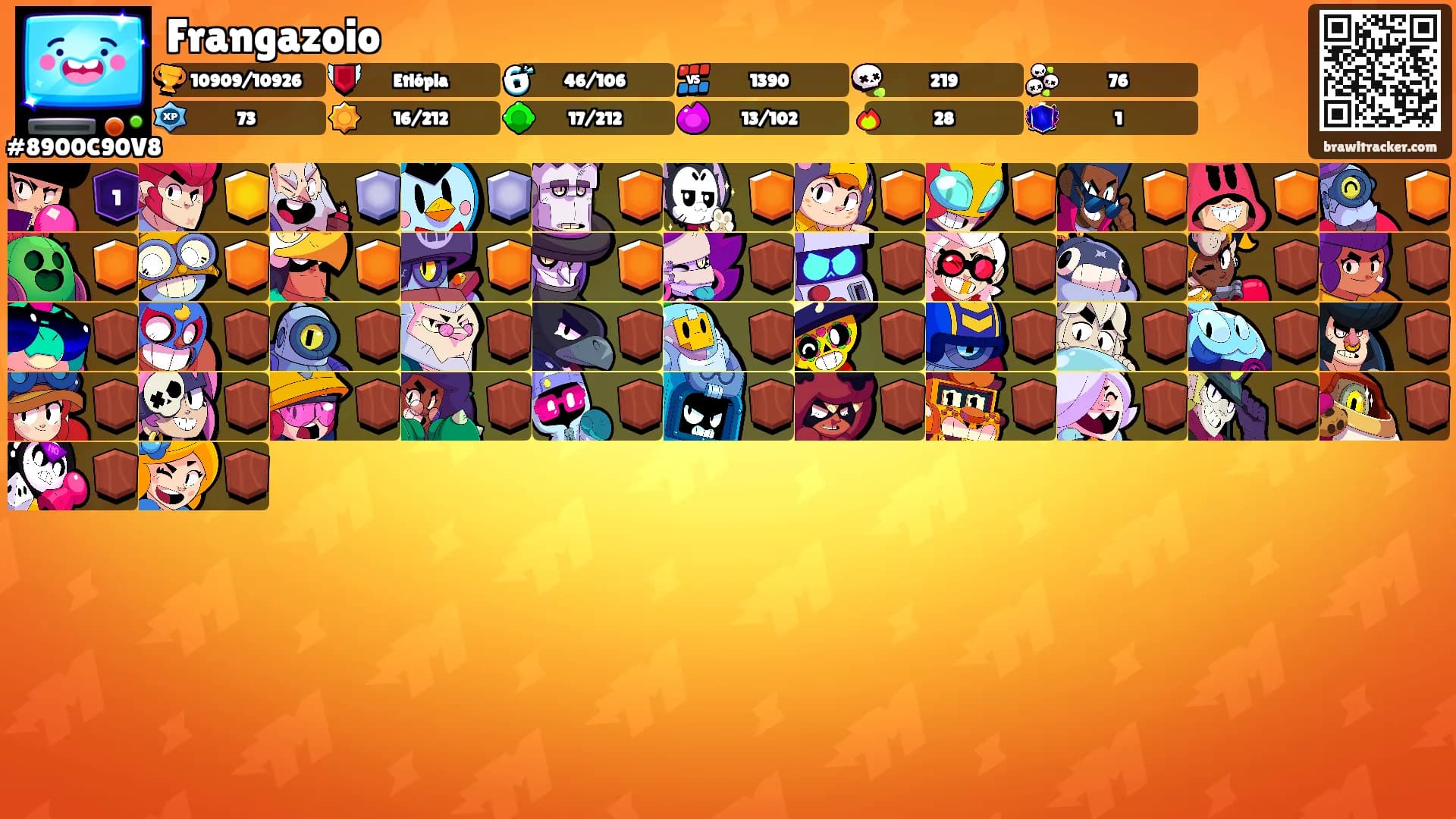 Frangazoio's Ranks