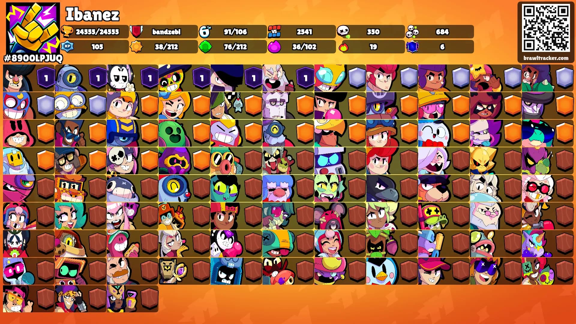 Ibanez's Ranks