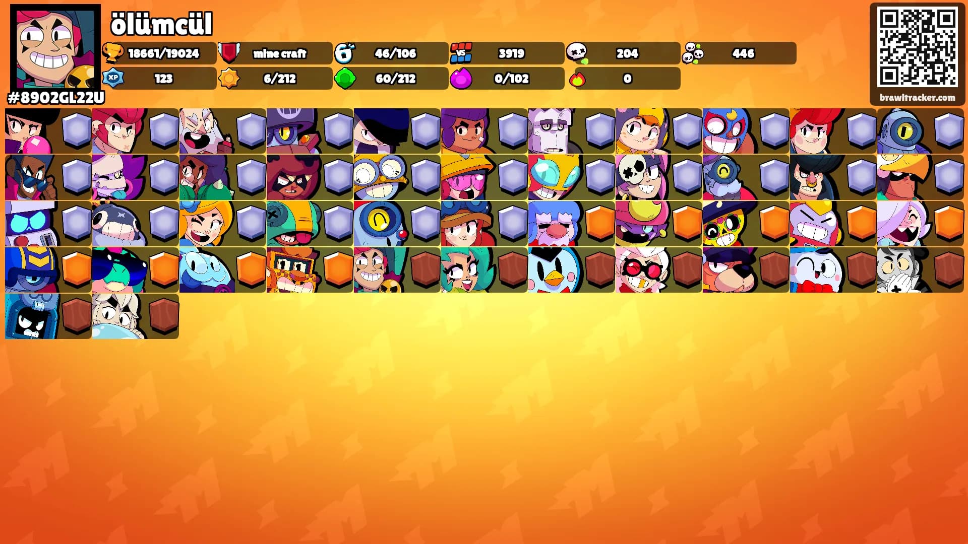 ölümcül's Ranks
