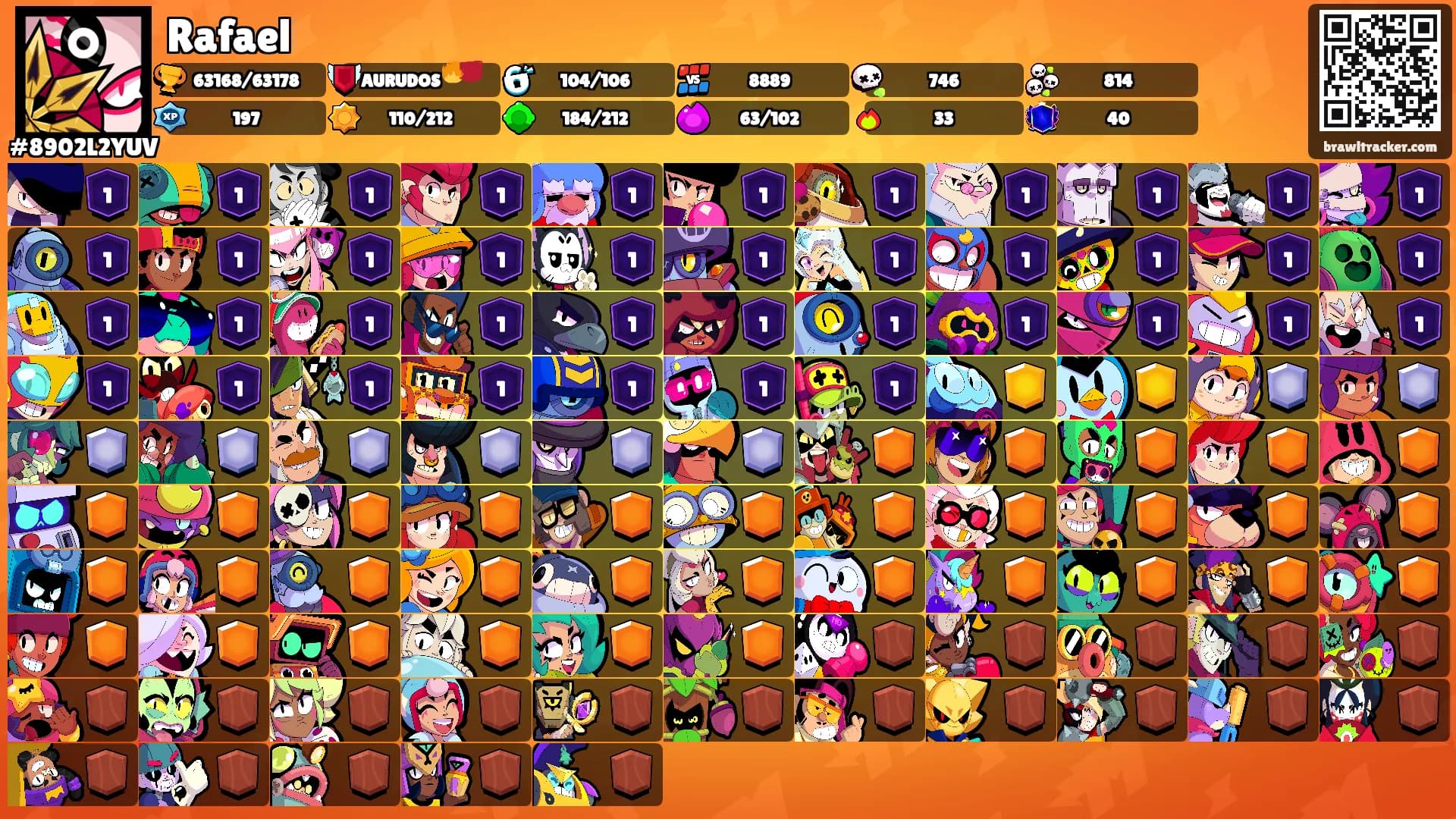 Rafael's Ranks