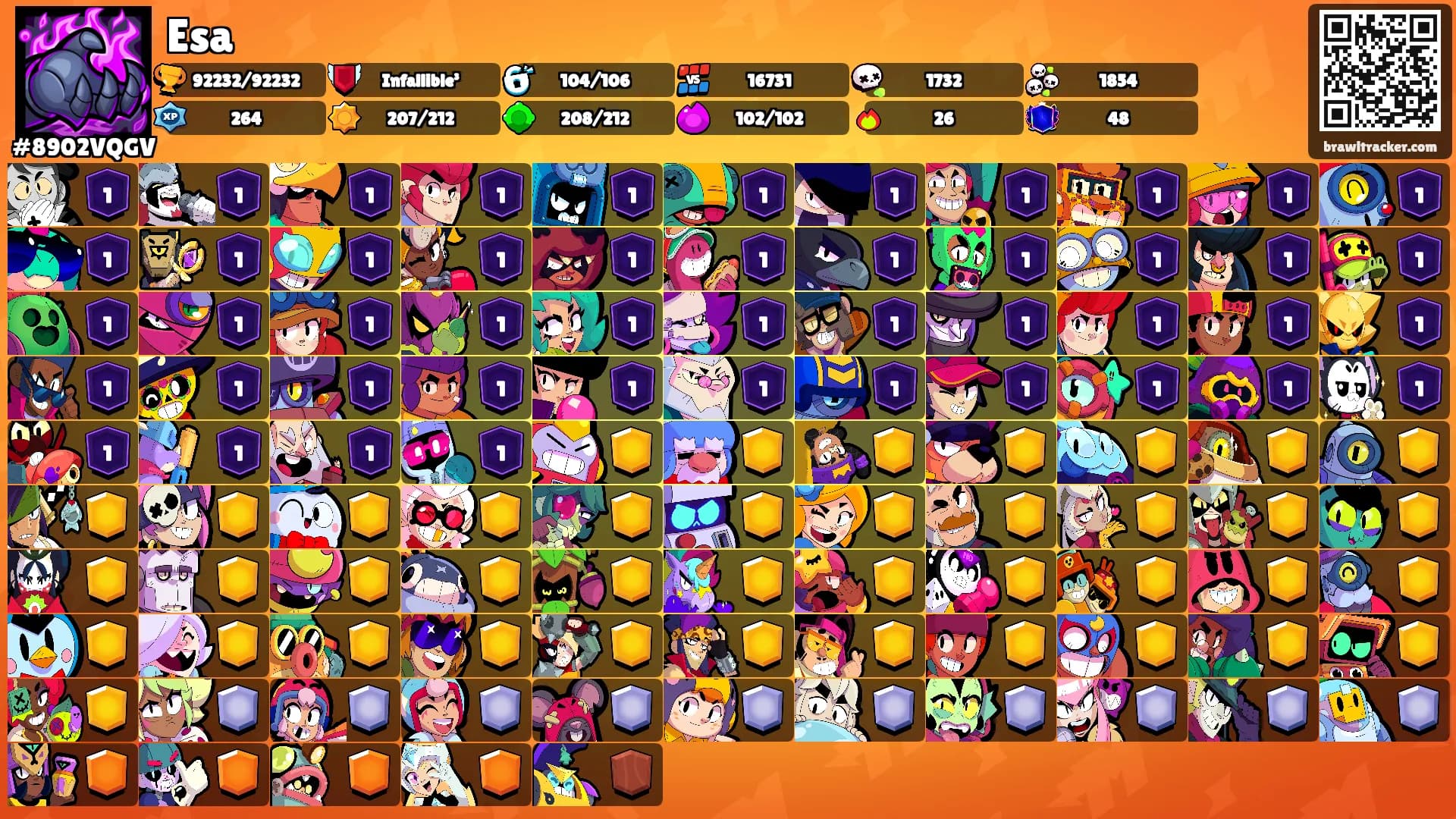 Esa's Ranks