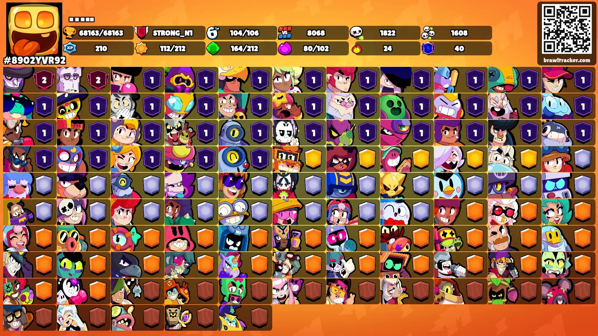 …..'s Ranks