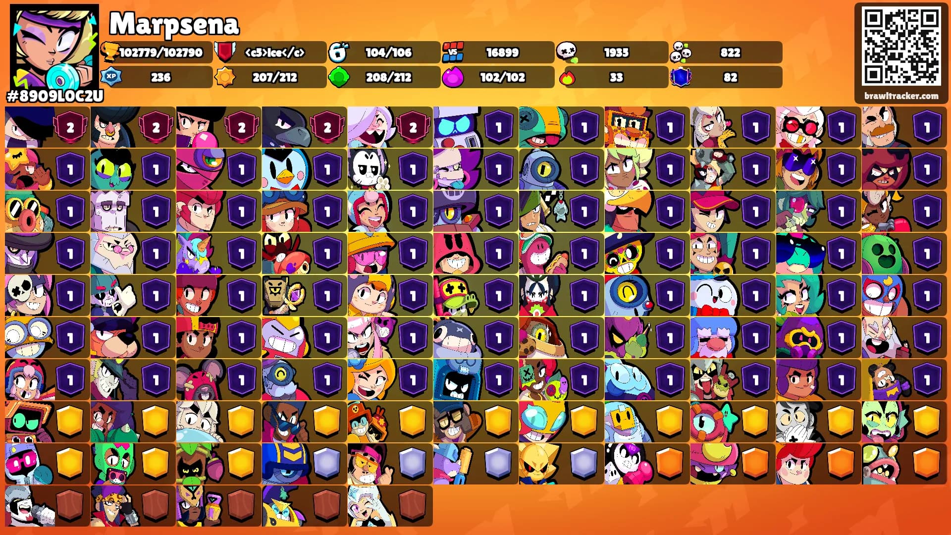 Marpsena's Ranks