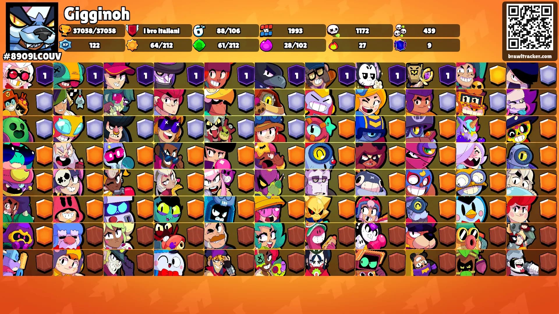 Gigginoh's Ranks