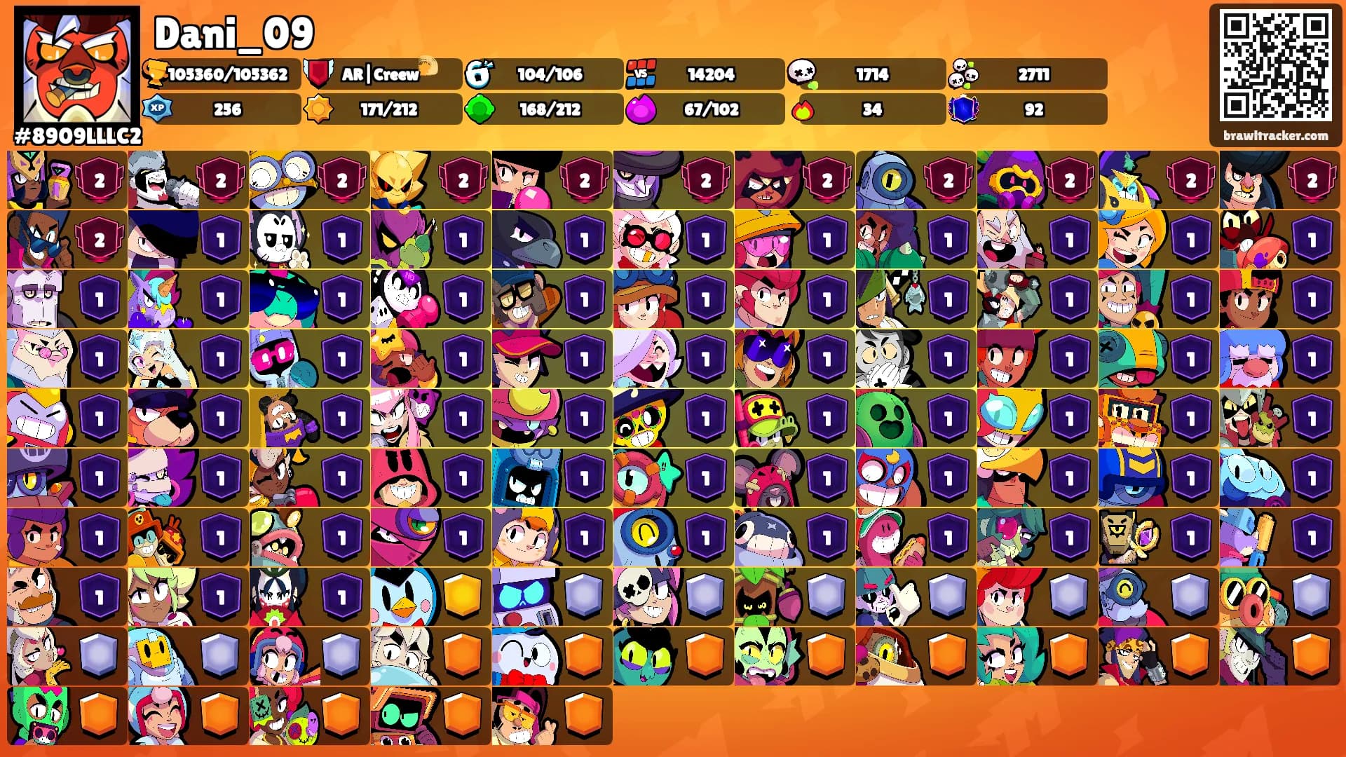 Dani_09's Ranks