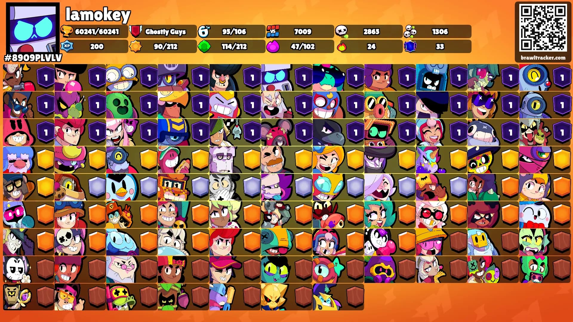 lamokey's Ranks
