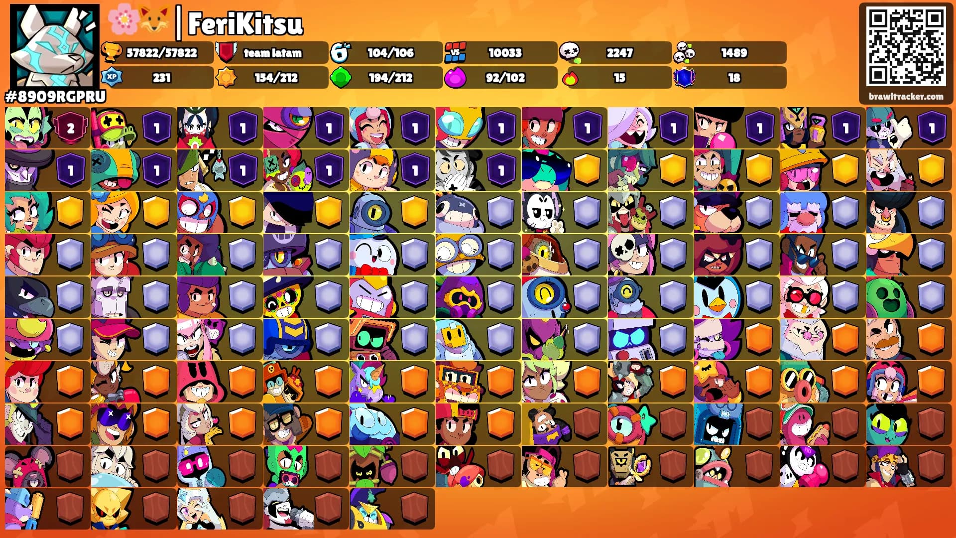🌸🦊|FeriKitsu's Ranks