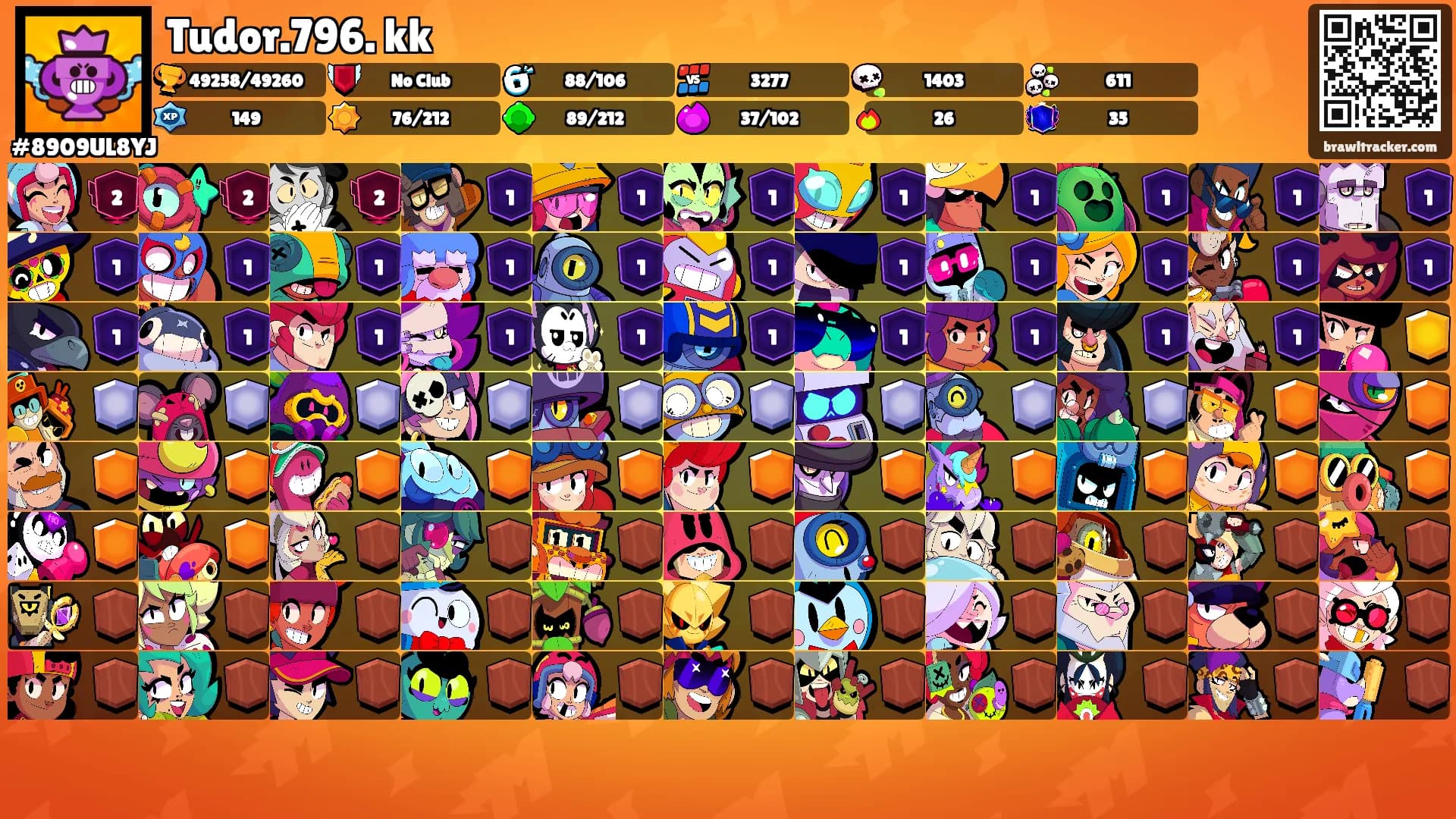 Tudor.796. kk's Ranks