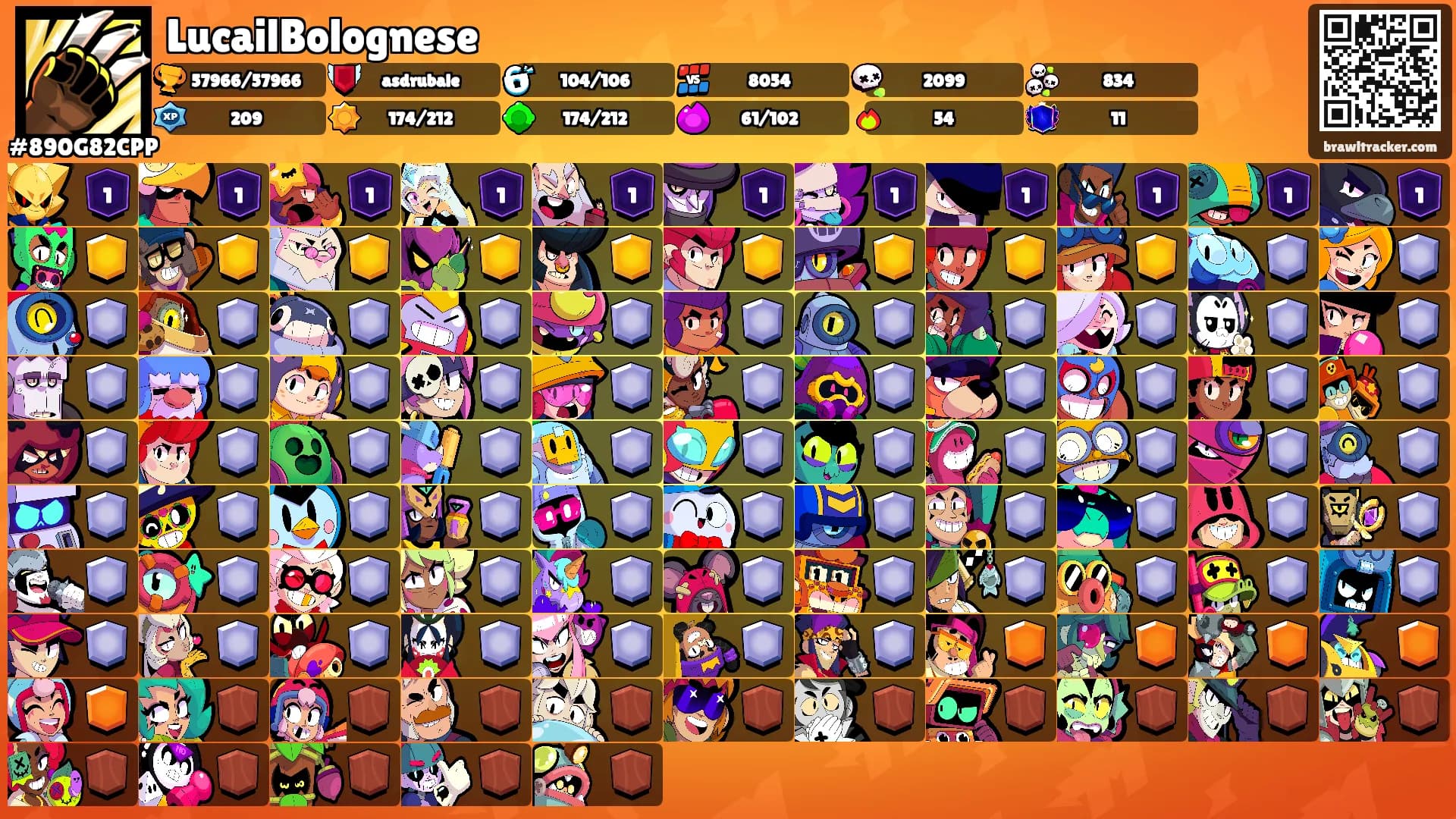 LucailBolognese's Ranks