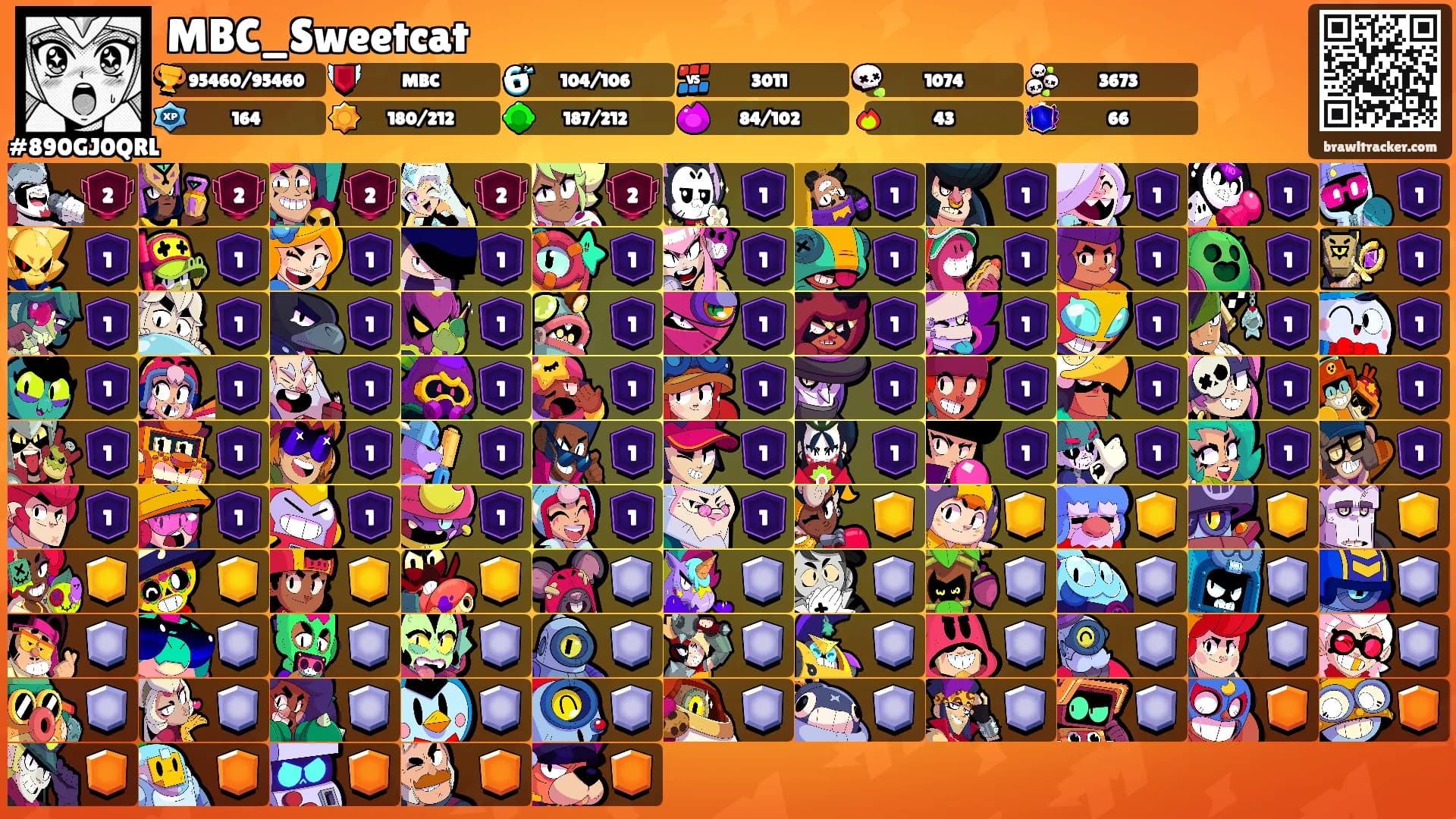 MBC_Sweetcat's Ranks