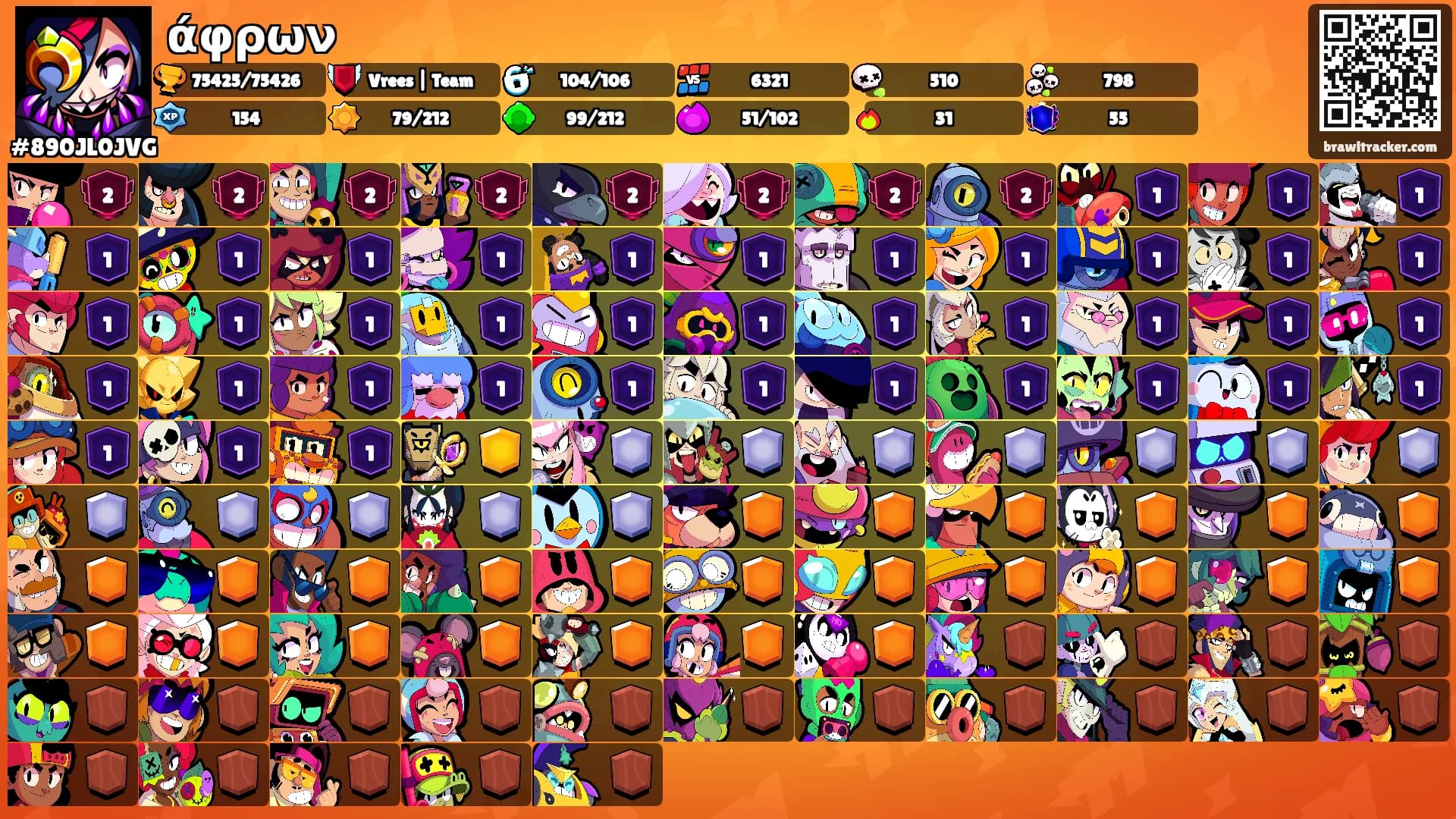 άφρων's Ranks