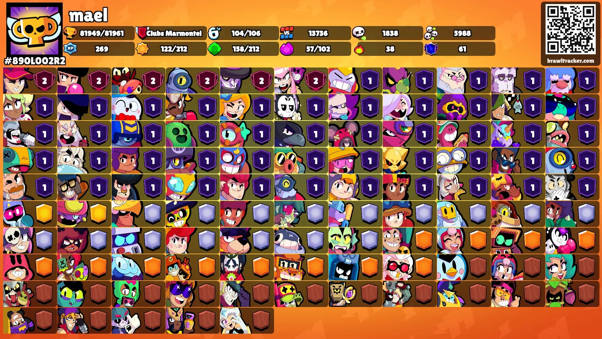 mael's Ranks