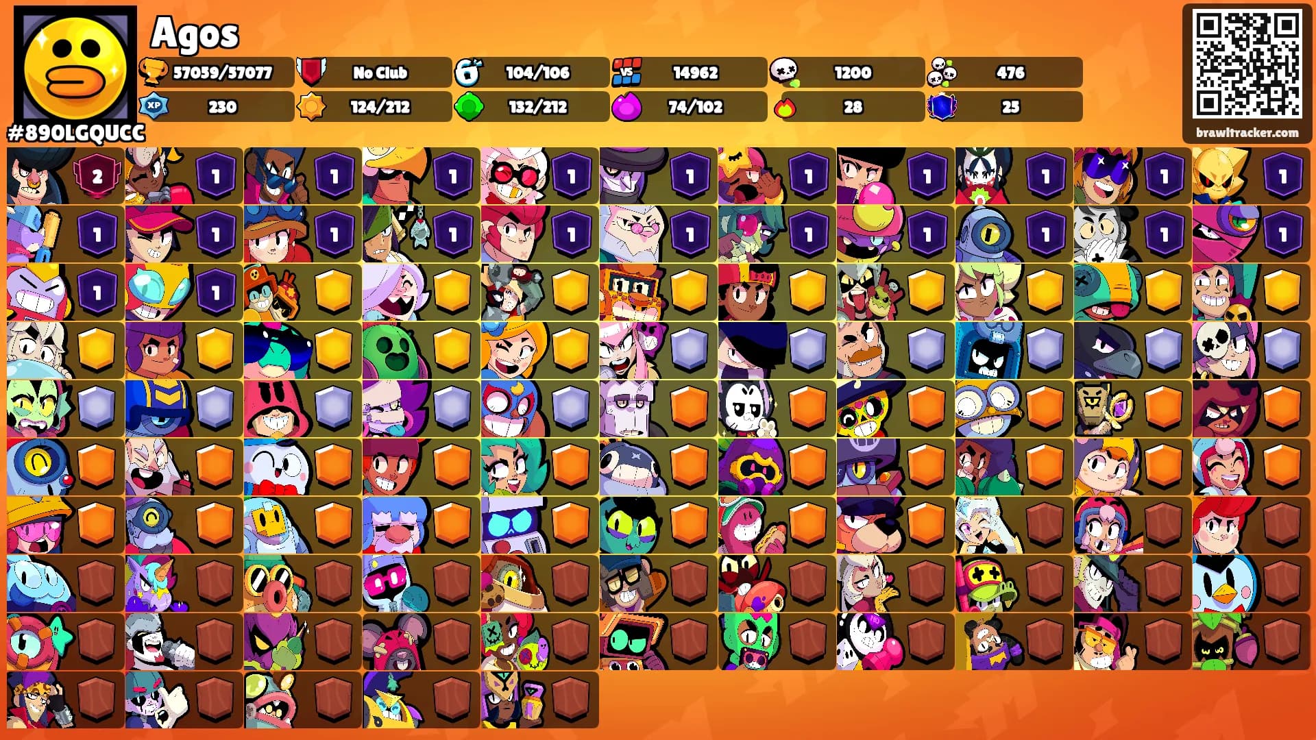 Agos's Ranks