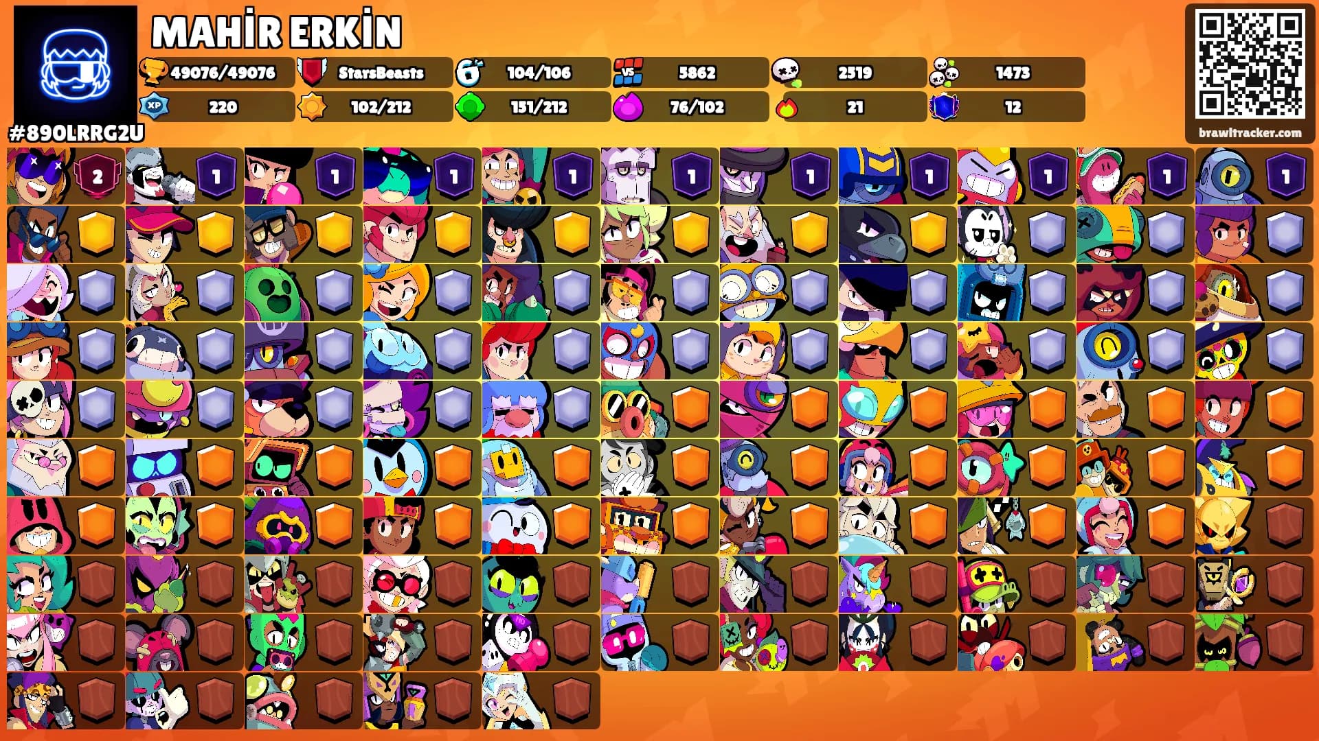 MAHİR ERKİN's Ranks