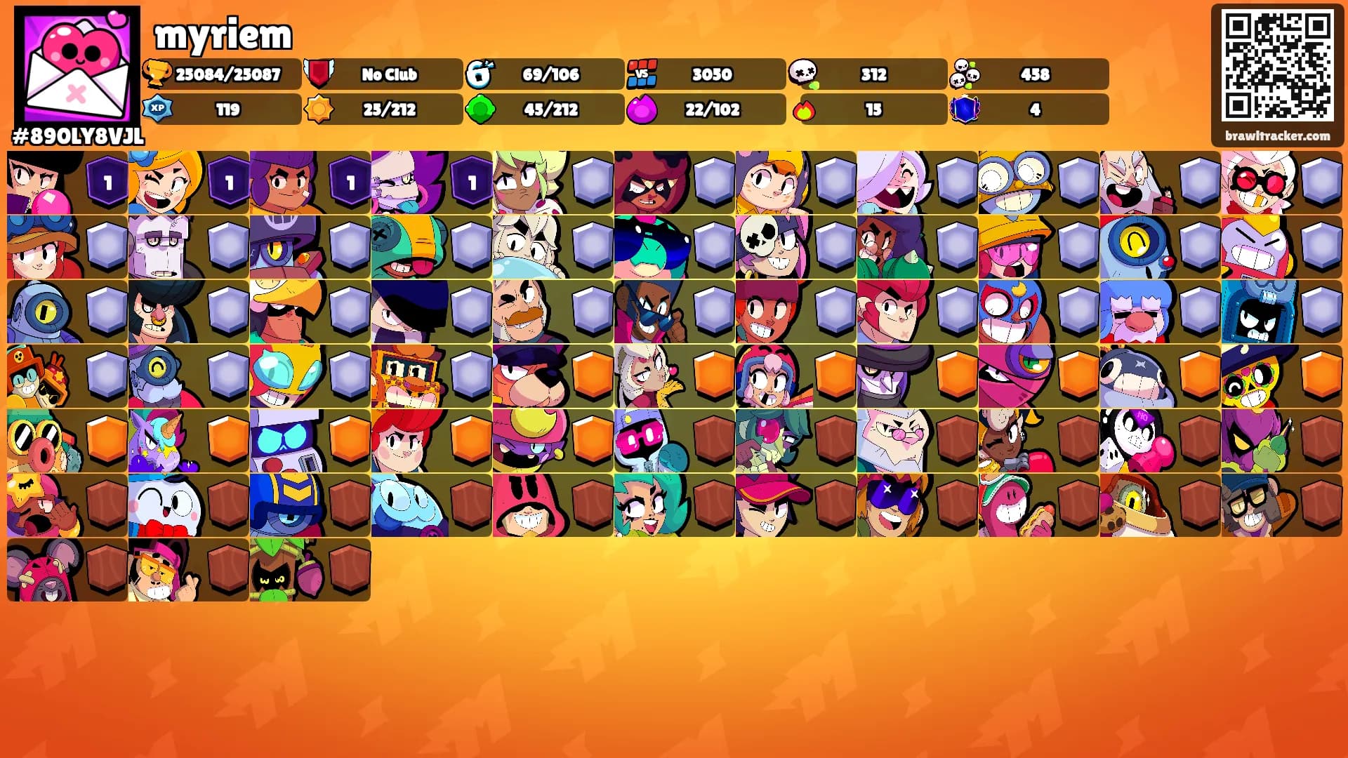myriem's Ranks