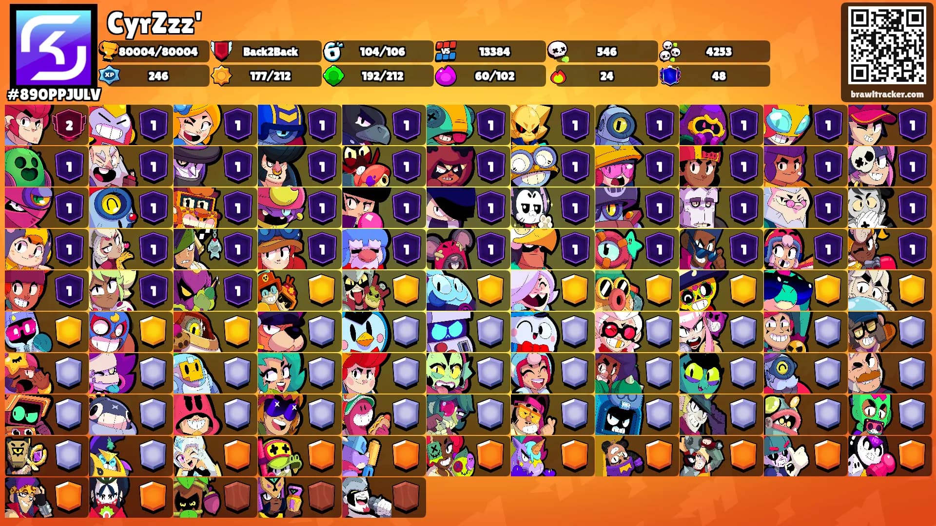 CyrZzz''s Ranks