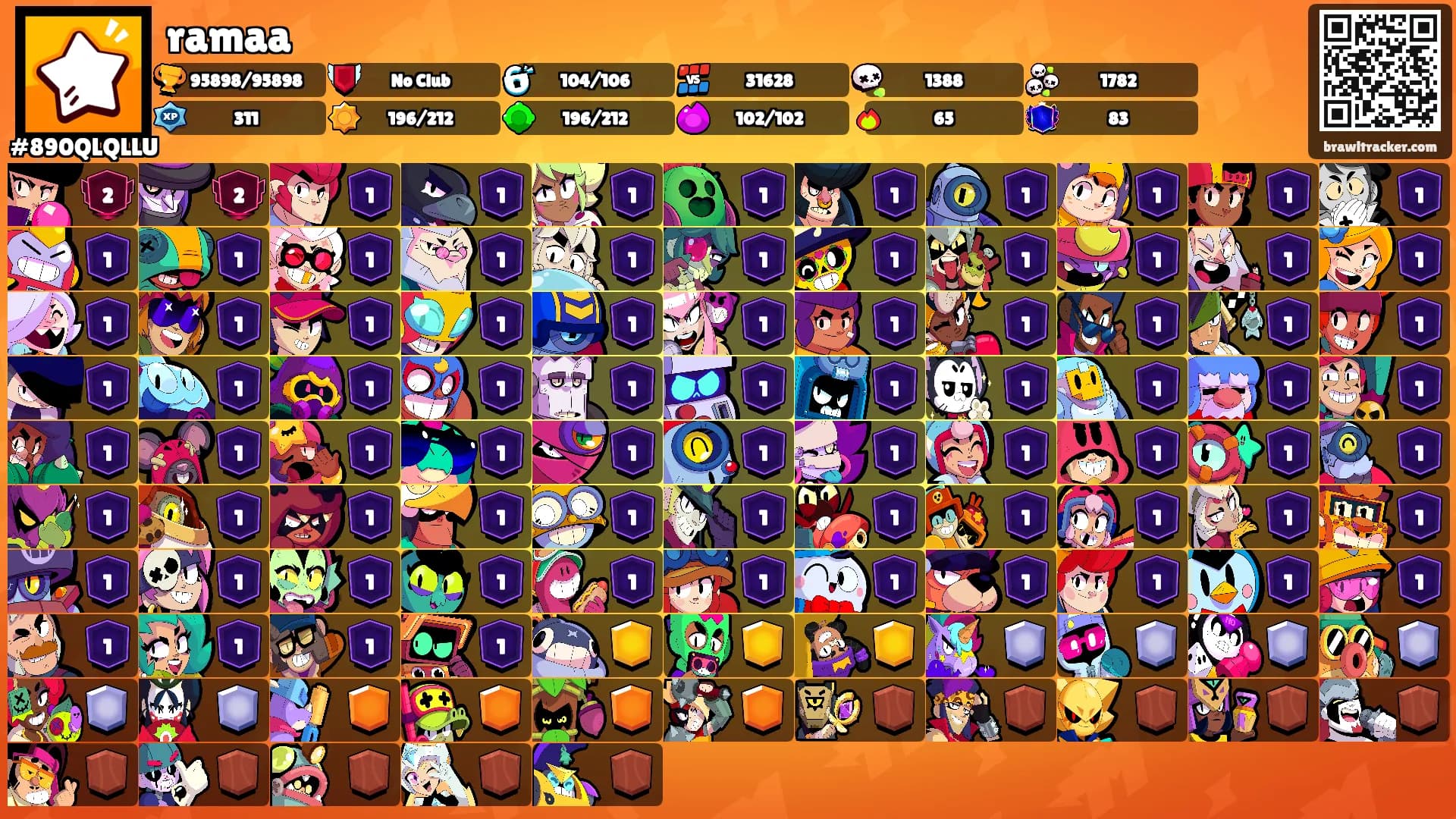 ramaa's Ranks