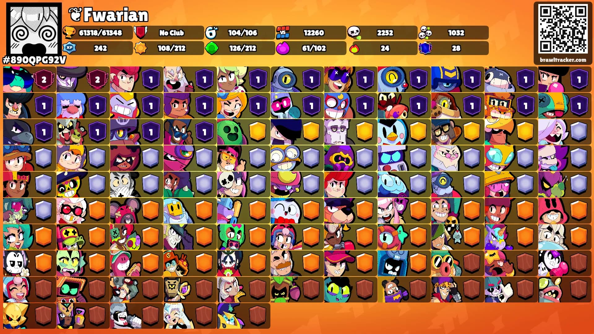 ❦Fwarian's Ranks