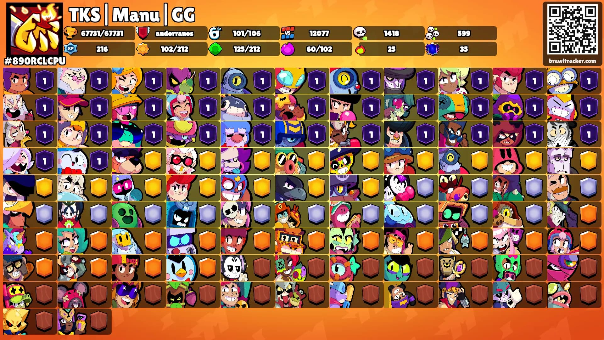 TKS|Manu|GG's Ranks