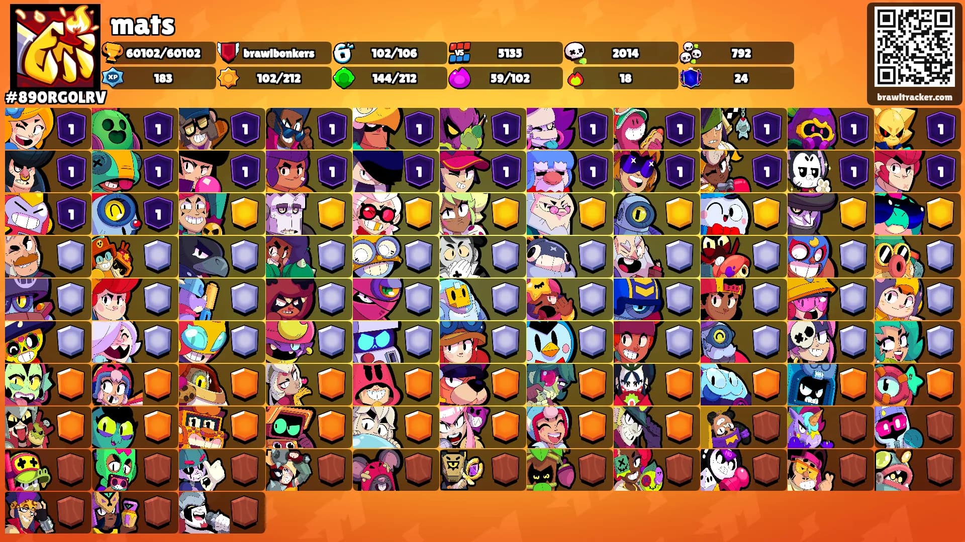 mats's Ranks