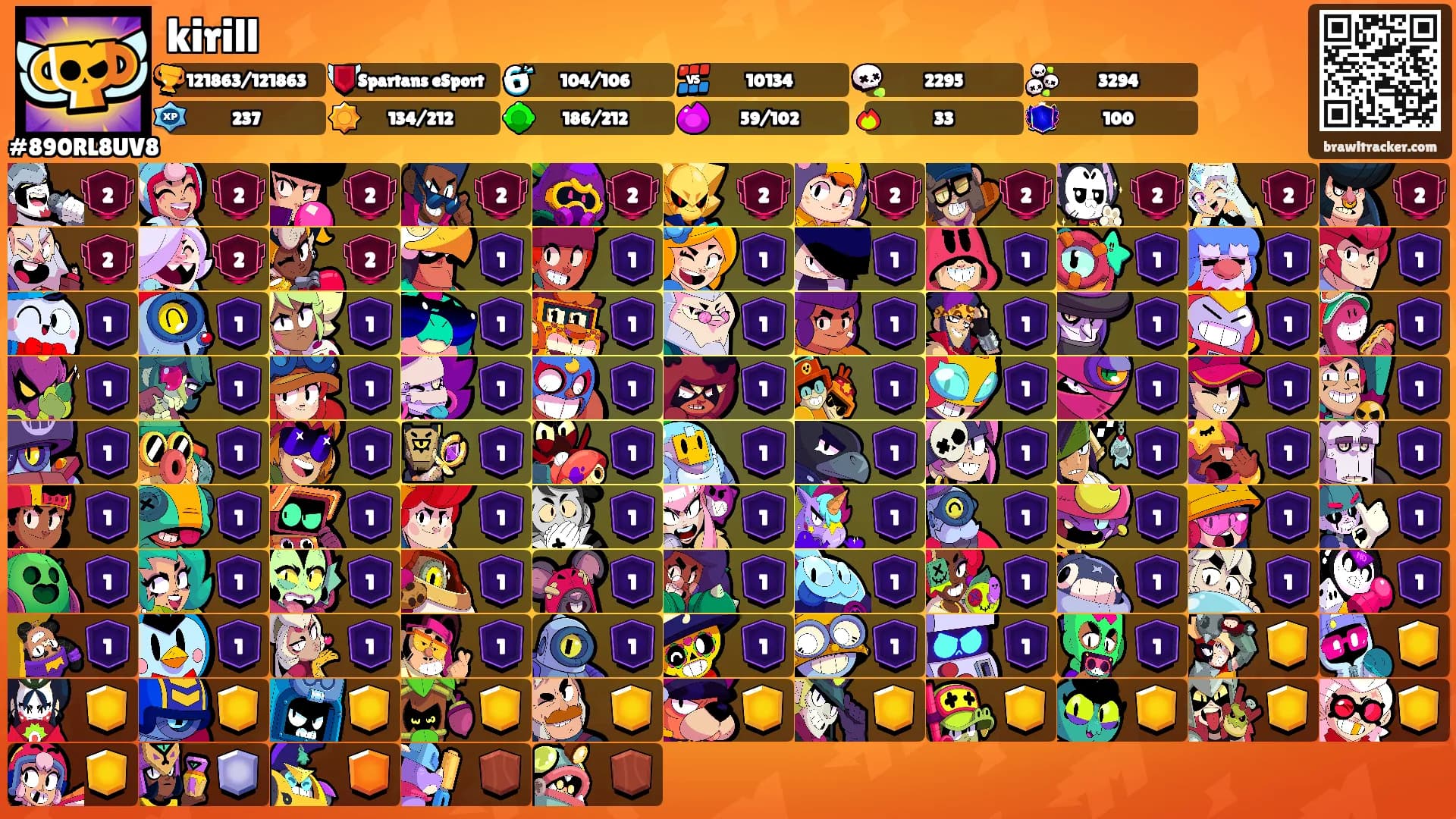 kirill's Ranks