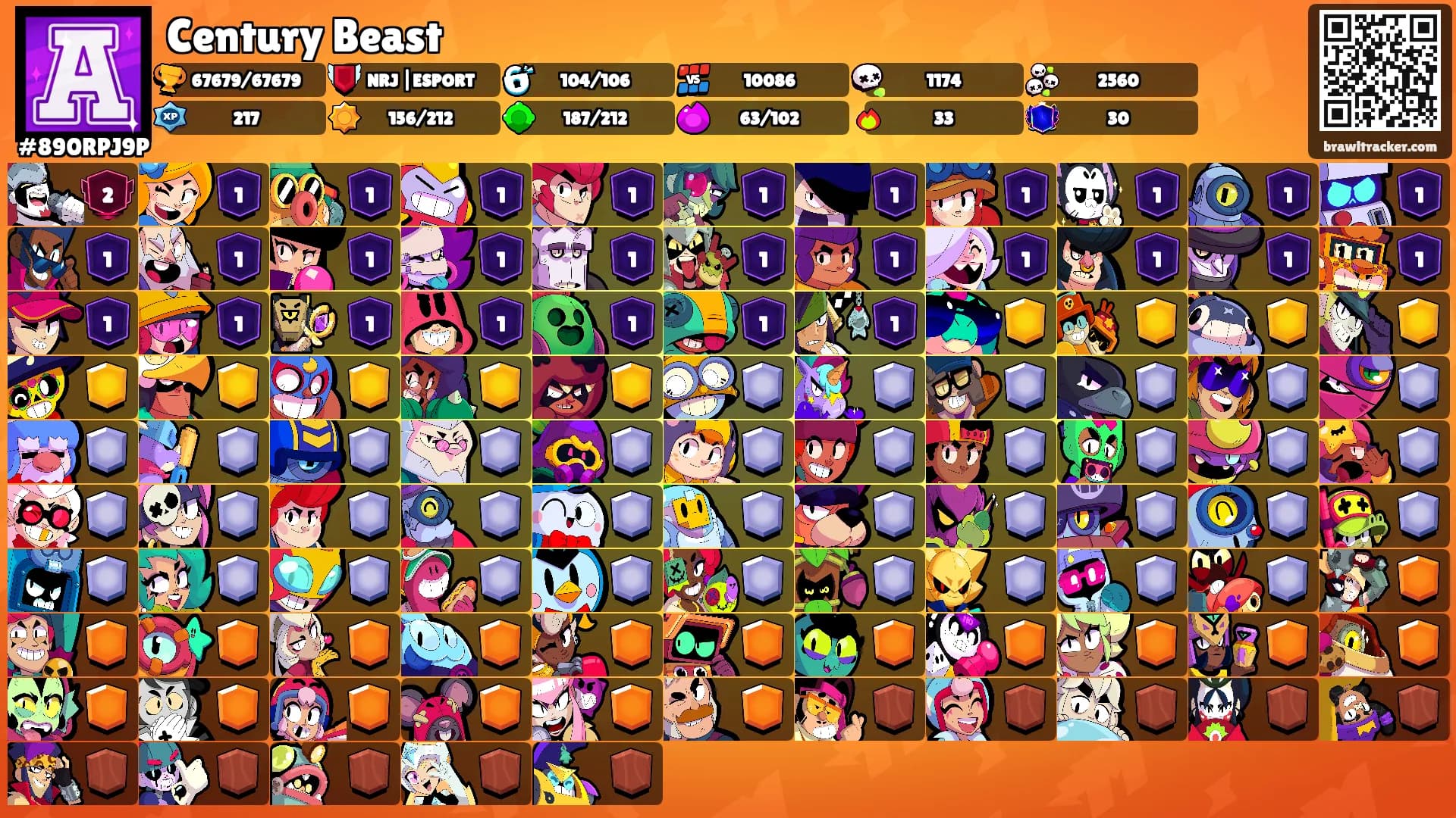 Century Beast's Ranks