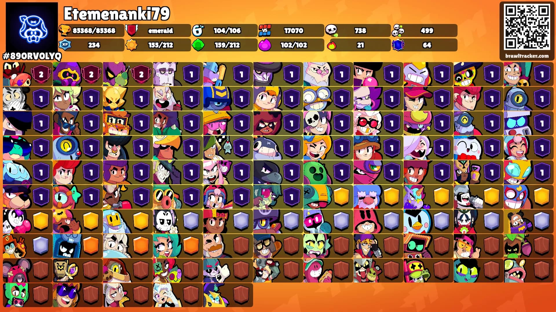 Etemenanki79's Ranks