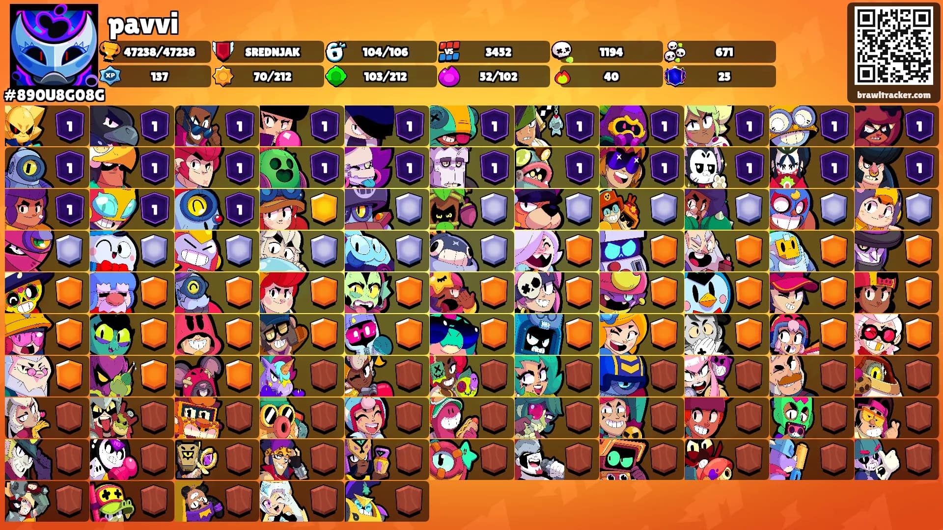 pavvi's Ranks