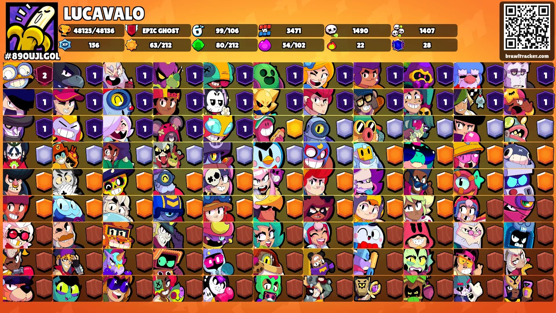 LUCAVALO's Ranks