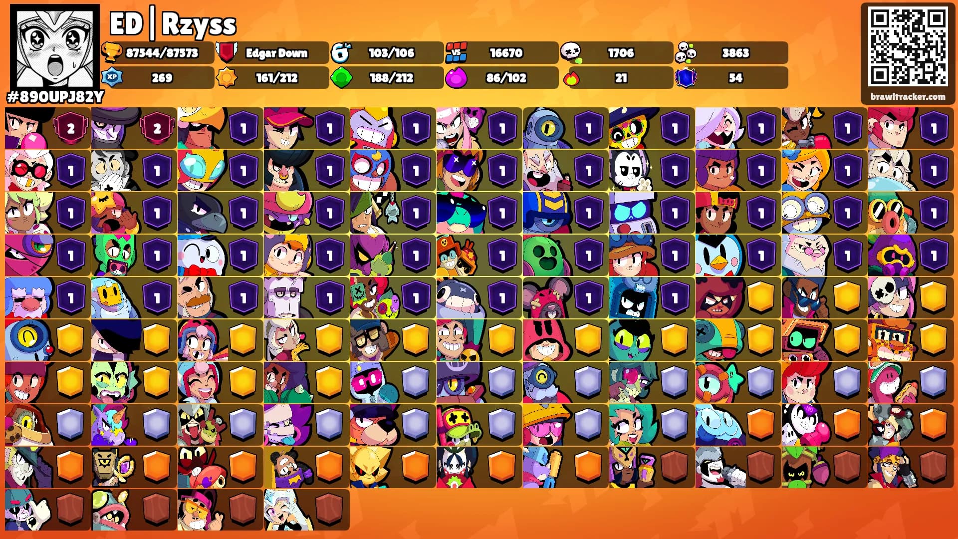 ED|Rzyss's Ranks
