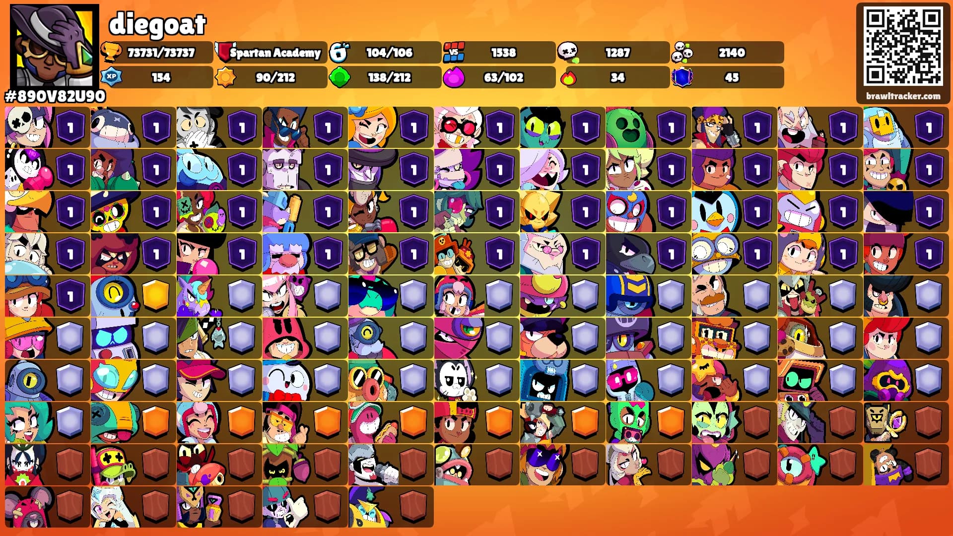diegoat's Ranks