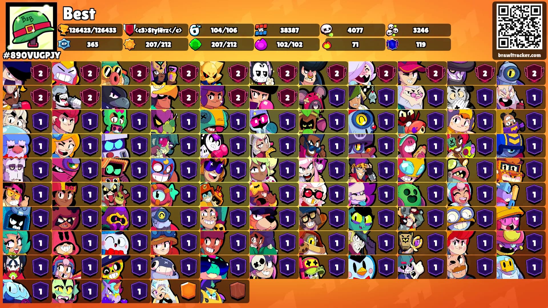 Best's Ranks