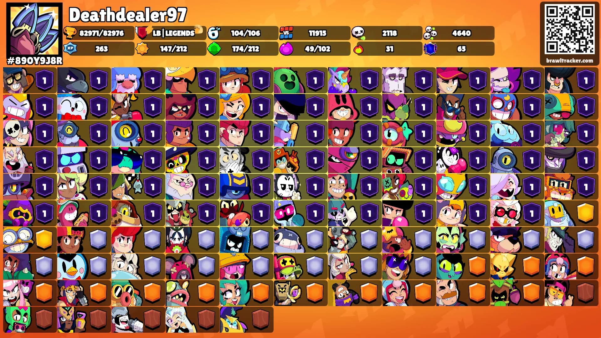 Deathdealer97's Ranks