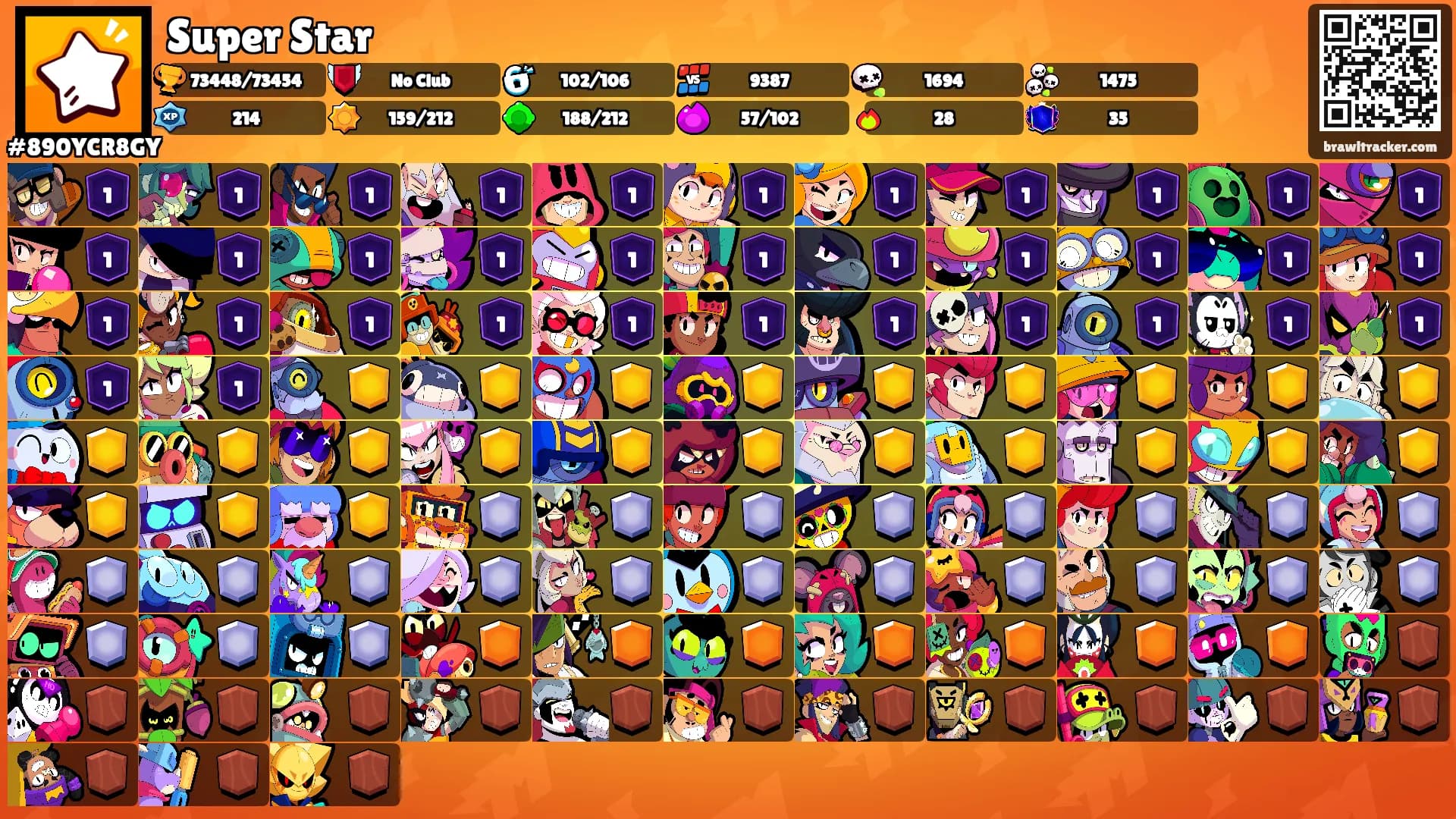 Super Star's Ranks