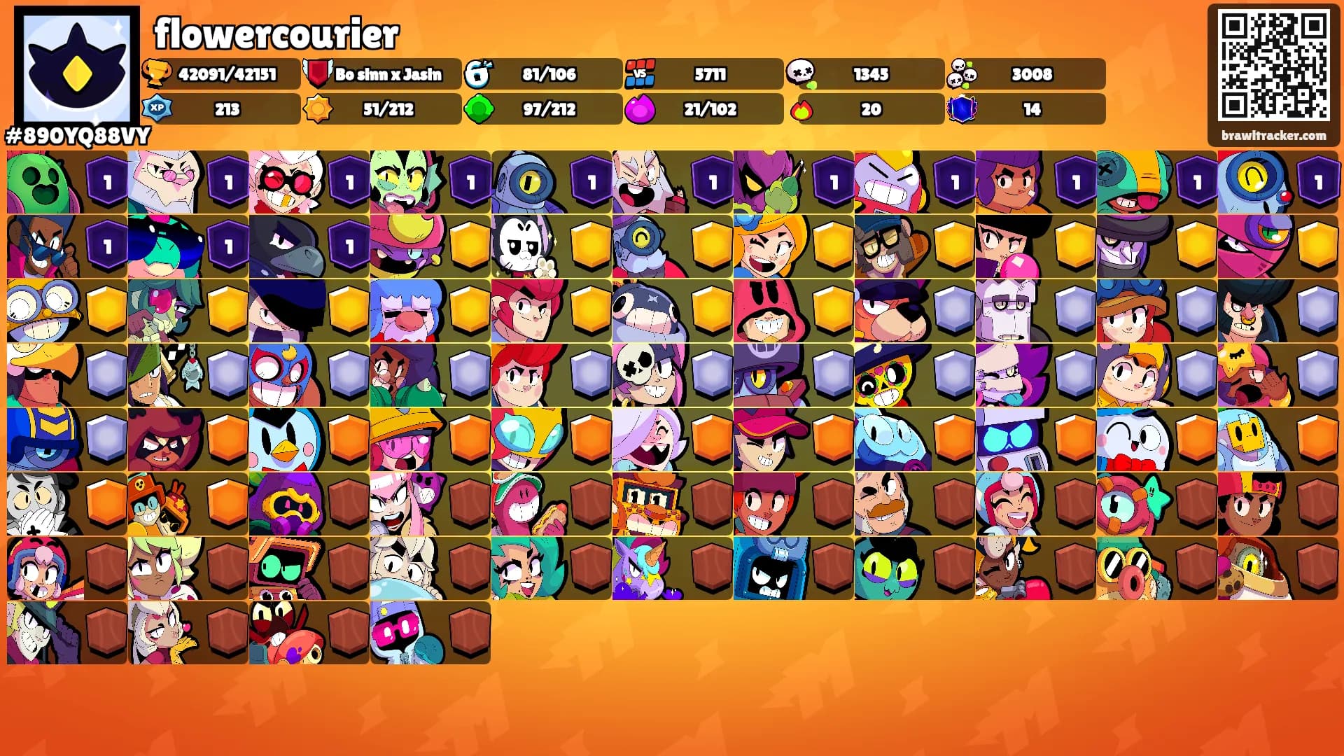flowercourier's Ranks