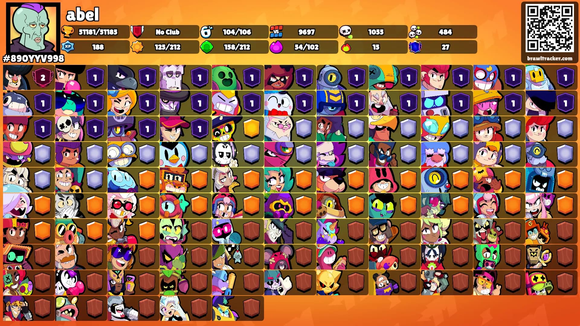 abel's Ranks