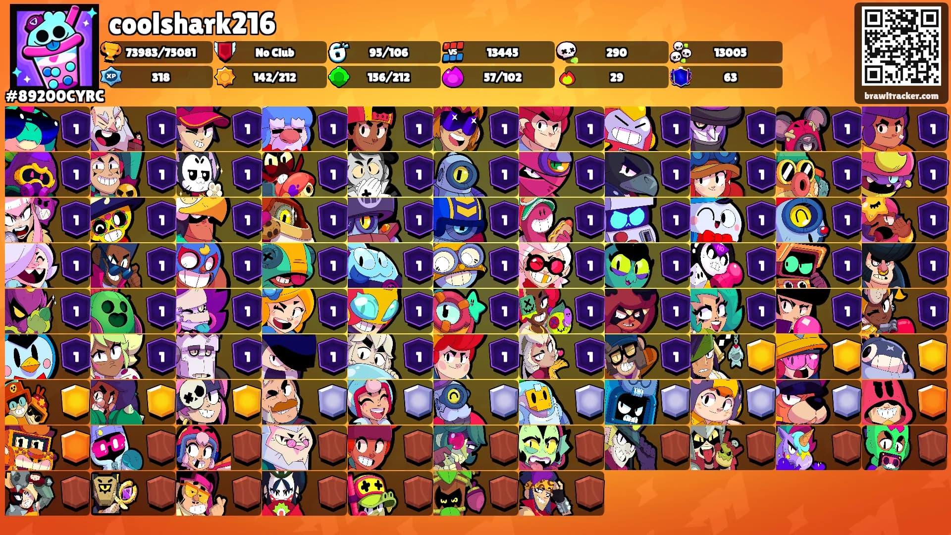 coolshark216's Ranks