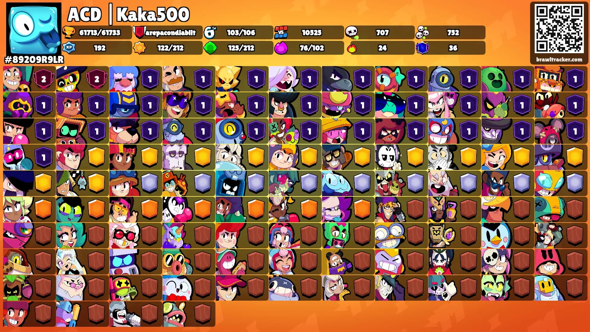 ACD |Kaka500's Ranks